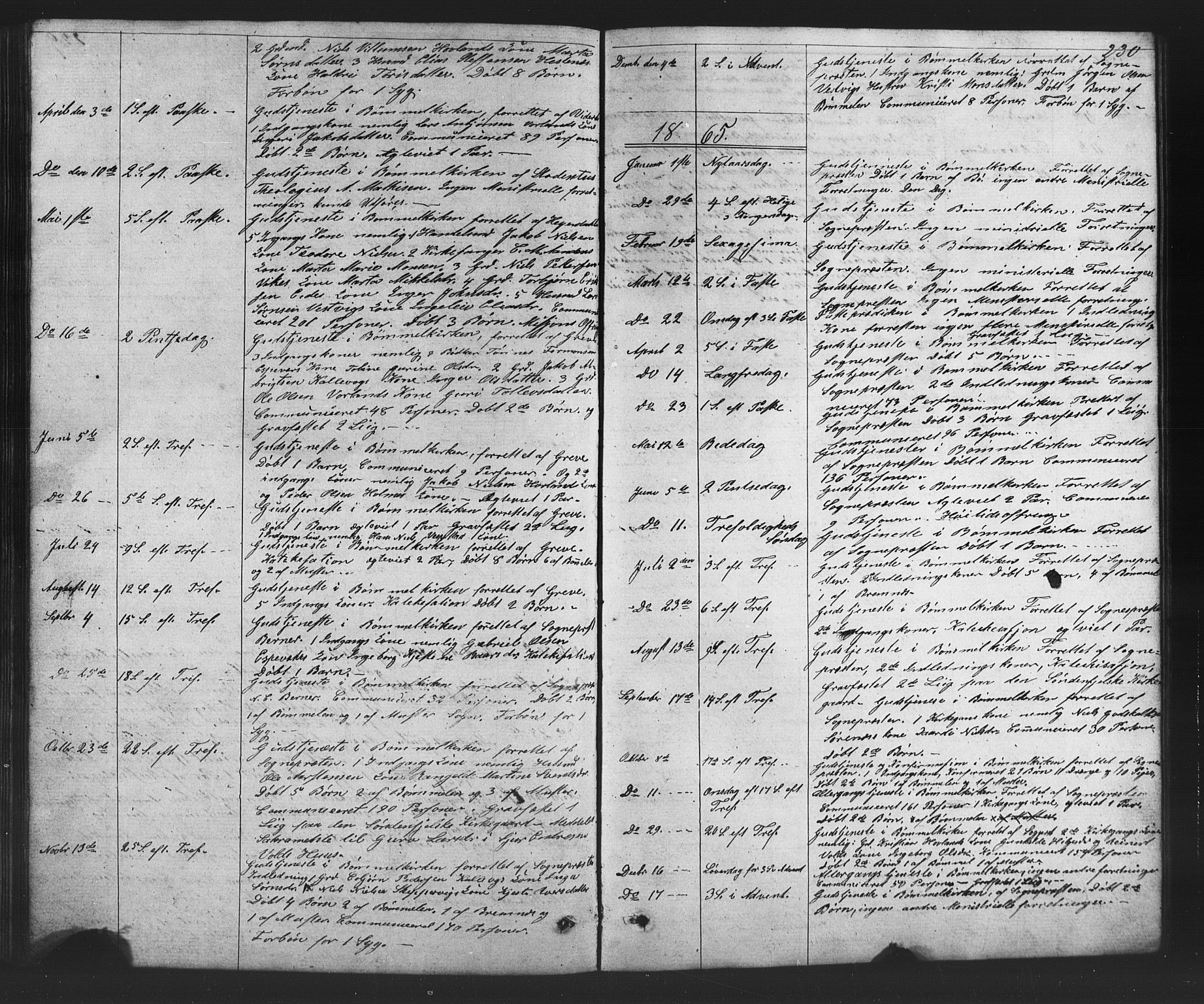 Finnås sokneprestembete, SAB/A-99925/H/Ha/Hab/Habc/L0001: Parish register (copy) no. C 1, 1860-1887, p. 230