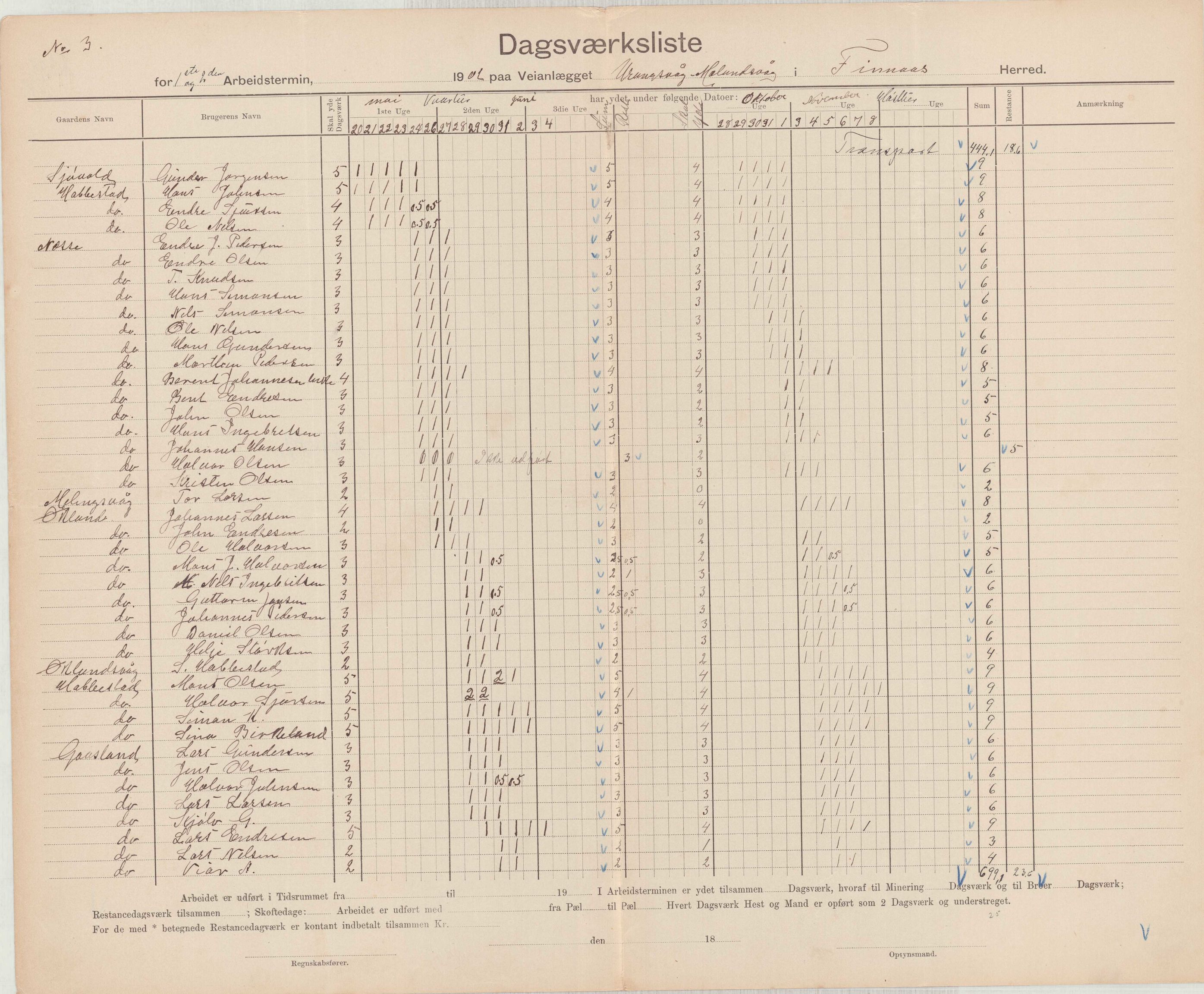 Finnaas kommune. Formannskapet, IKAH/1218a-021/E/Ea/L0002/0002: Rekneskap for veganlegg / Rekneskap for veganlegget Urangsvåg - Mælandsvåg, 1901-1903, p. 67