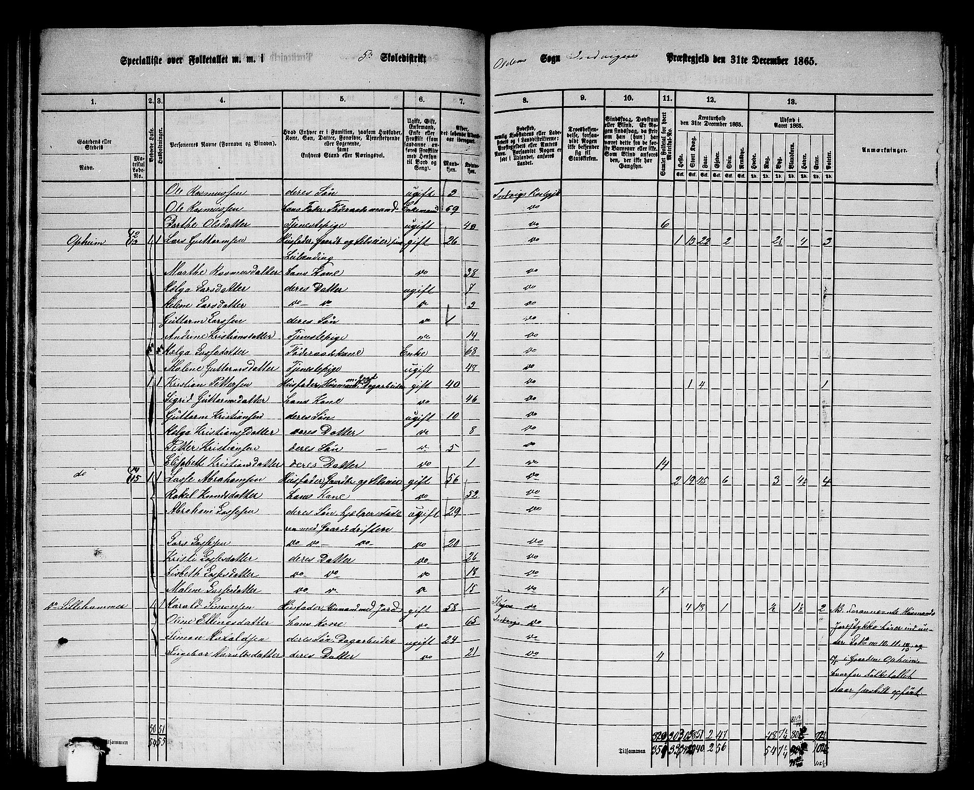 RA, 1865 census for Innvik, 1865, p. 93