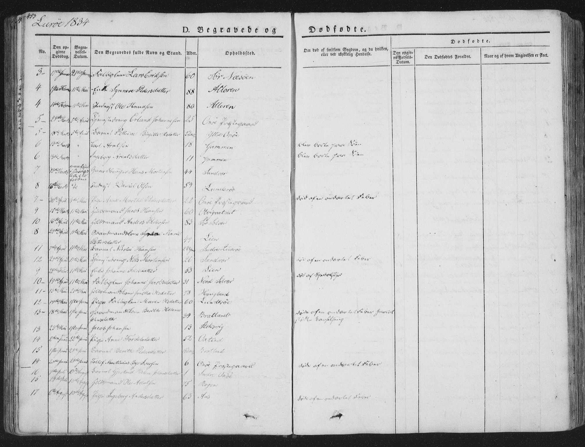 Ministerialprotokoller, klokkerbøker og fødselsregistre - Nordland, SAT/A-1459/839/L0566: Parish register (official) no. 839A03, 1825-1862, p. 453