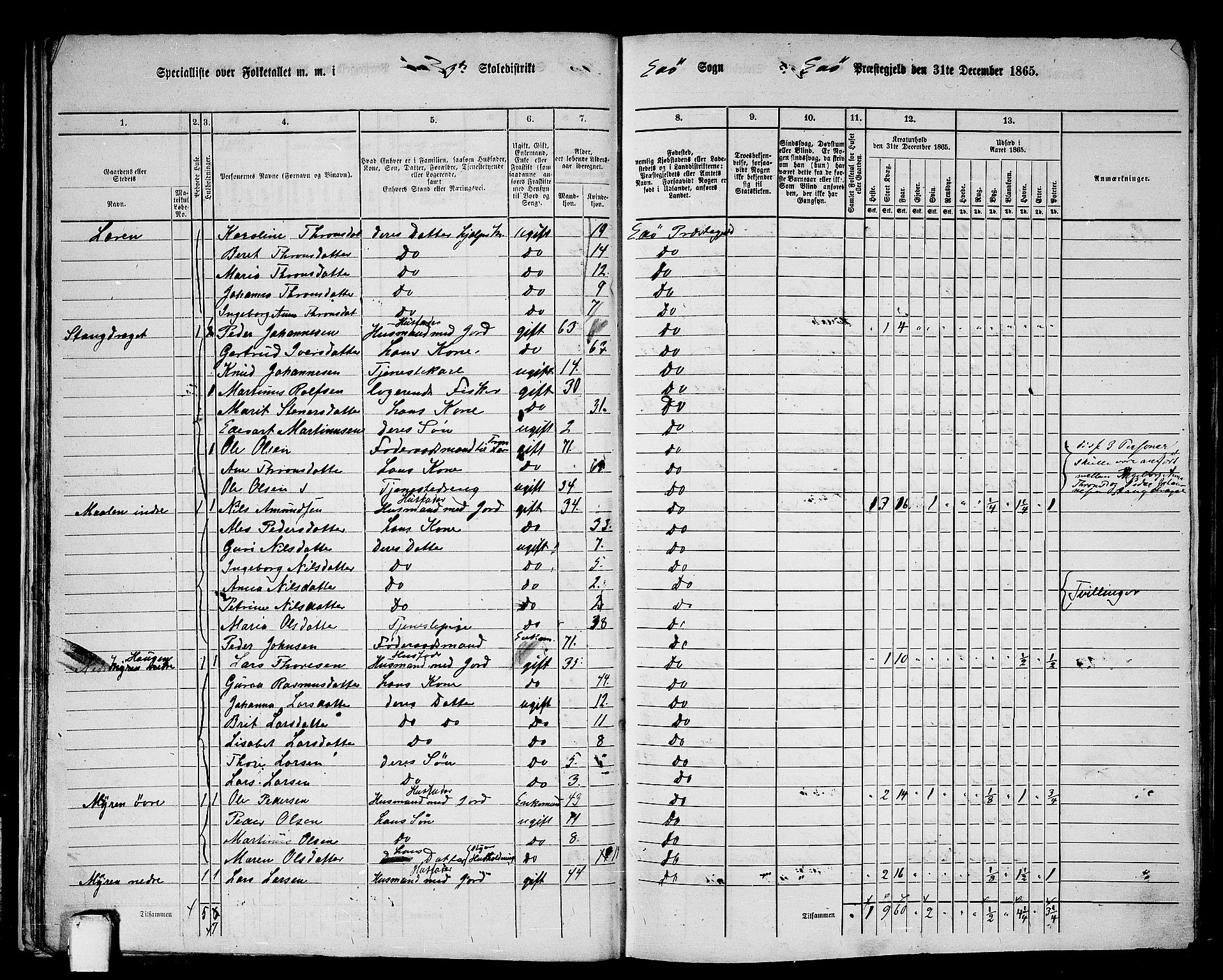 RA, 1865 census for Edøy, 1865, p. 26