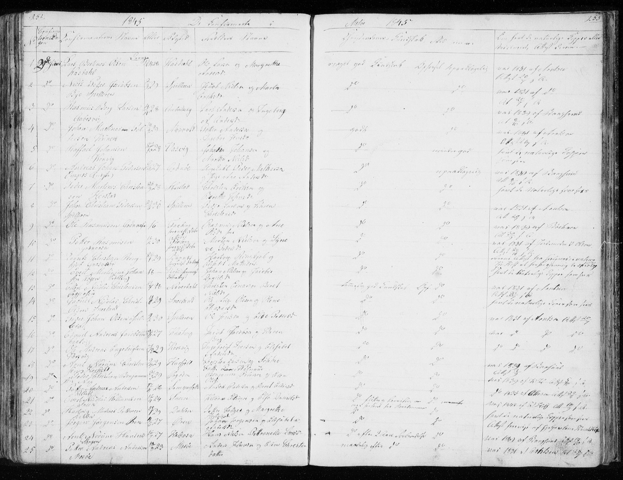 Ministerialprotokoller, klokkerbøker og fødselsregistre - Nordland, AV/SAT-A-1459/843/L0632: Parish register (copy) no. 843C01, 1833-1853, p. 252-253