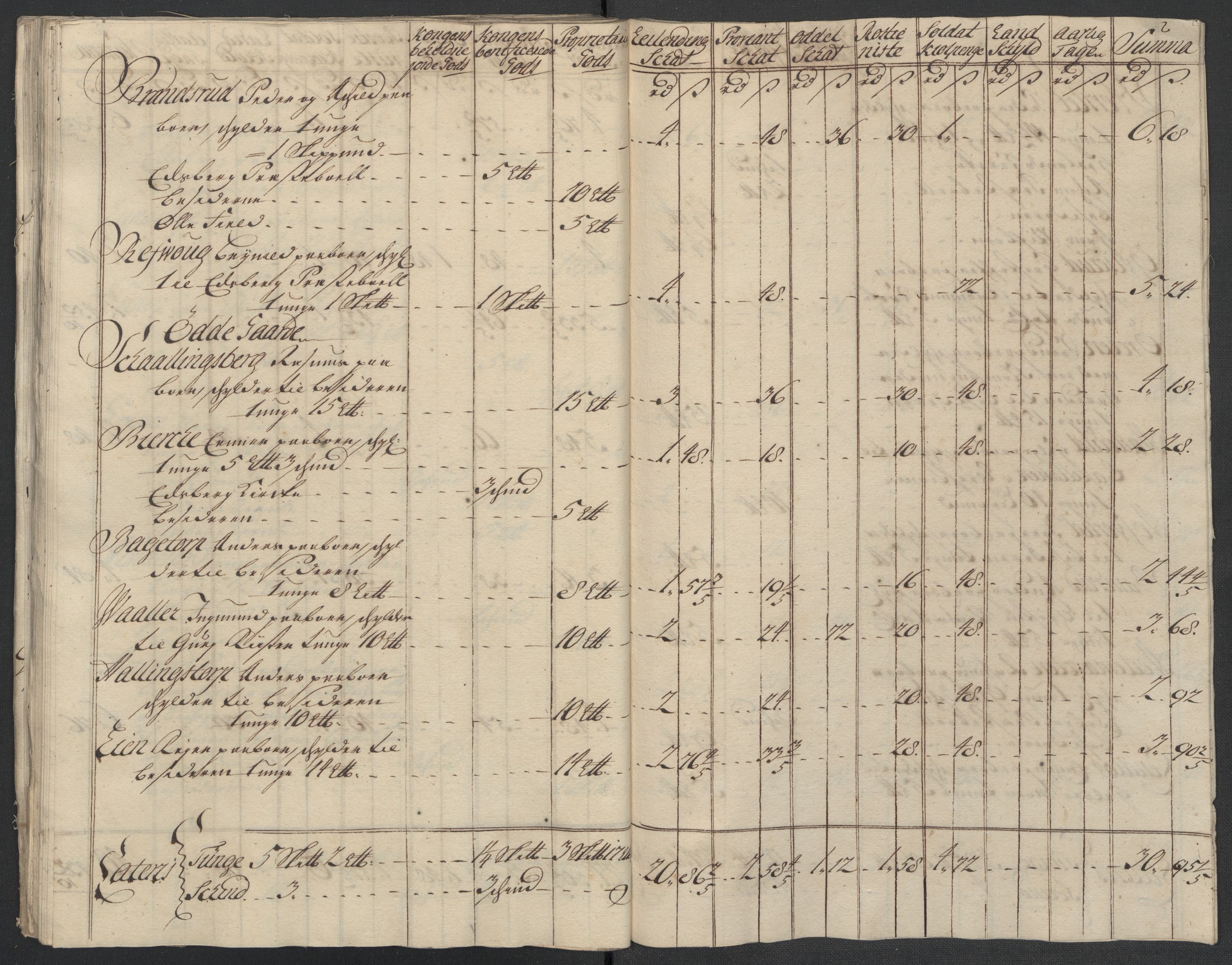 Rentekammeret inntil 1814, Reviderte regnskaper, Fogderegnskap, AV/RA-EA-4092/R07/L0311: Fogderegnskap Rakkestad, Heggen og Frøland, 1716, p. 175