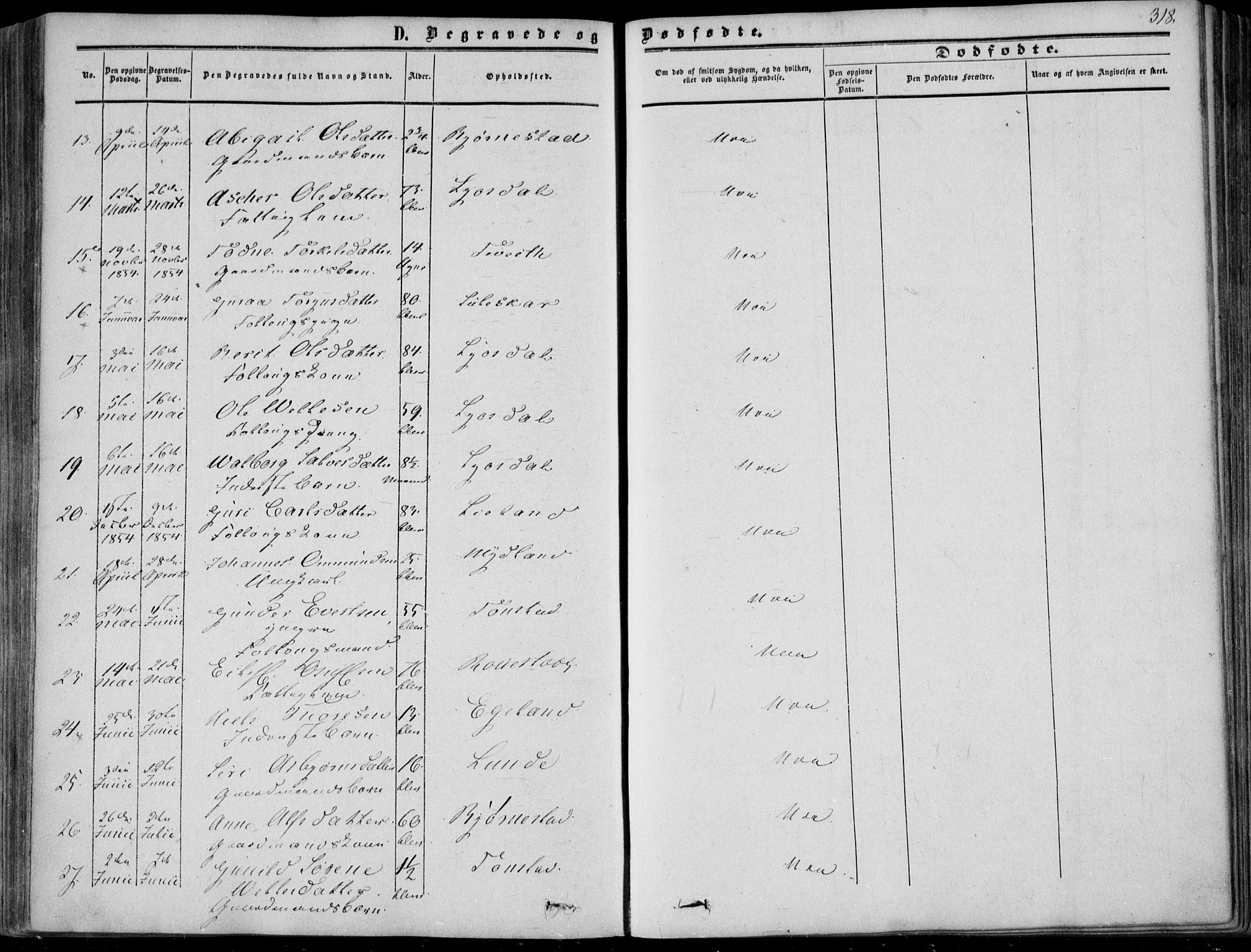 Sirdal sokneprestkontor, AV/SAK-1111-0036/F/Fa/Fab/L0002: Parish register (official) no. A 2, 1855-1874, p. 318