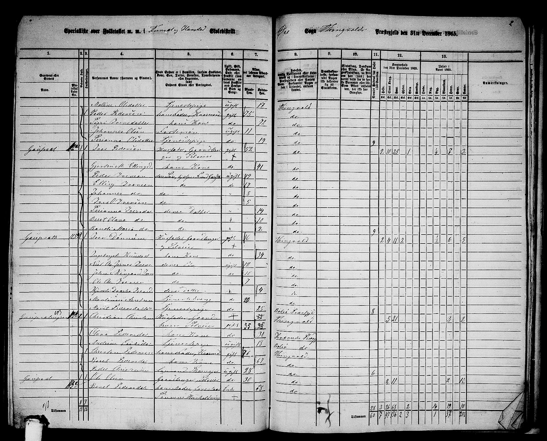 RA, 1865 census for Tingvoll, 1865, p. 225