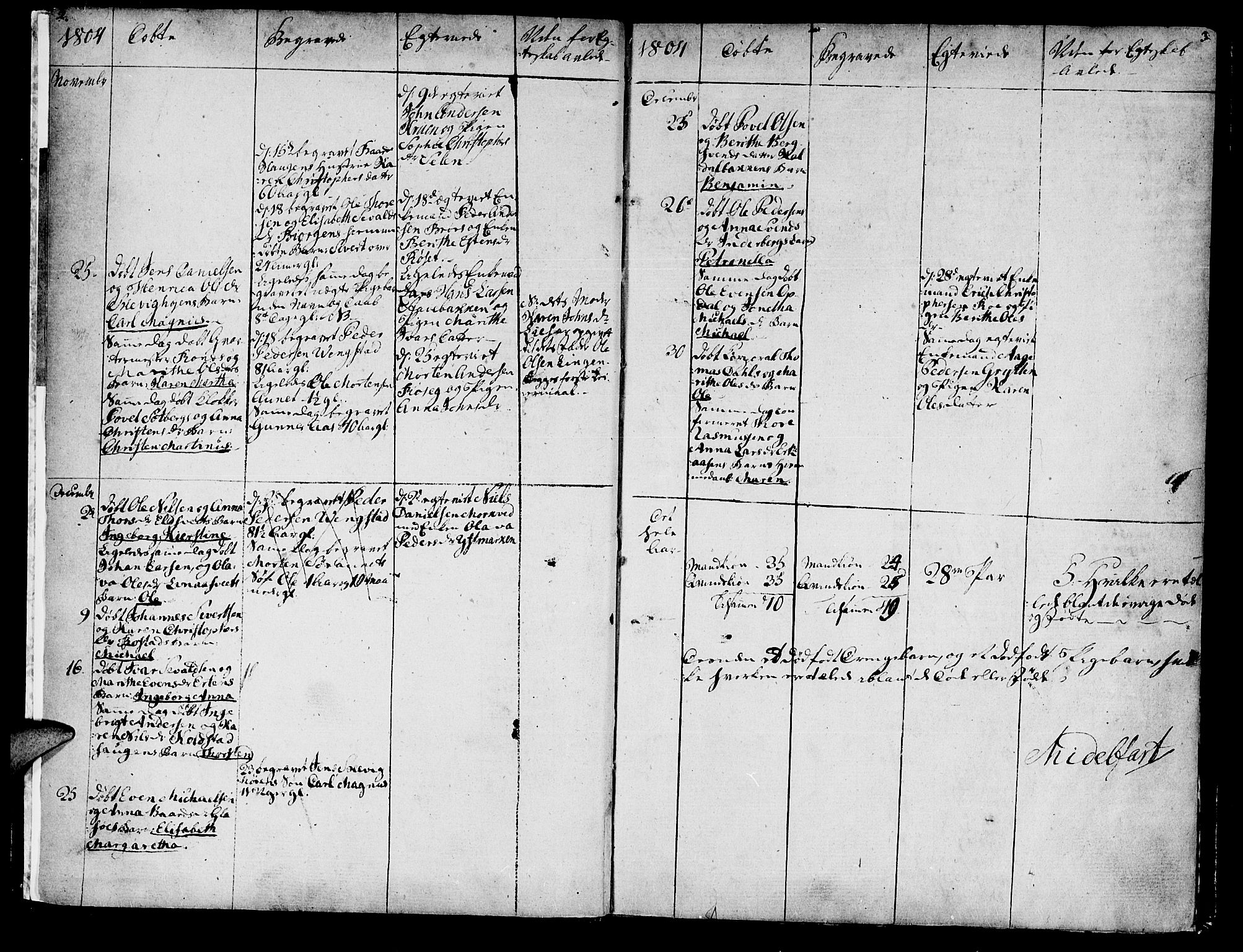 Ministerialprotokoller, klokkerbøker og fødselsregistre - Nord-Trøndelag, SAT/A-1458/741/L0386: Parish register (official) no. 741A02, 1804-1816, p. 2-3