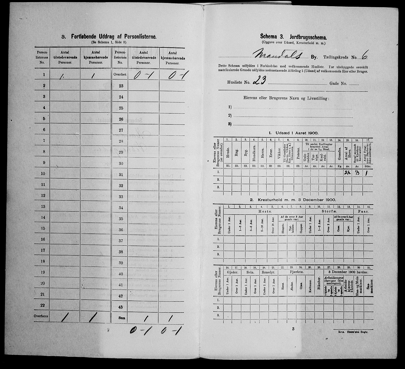 SAK, 1900 census for Mandal, 1900, p. 830