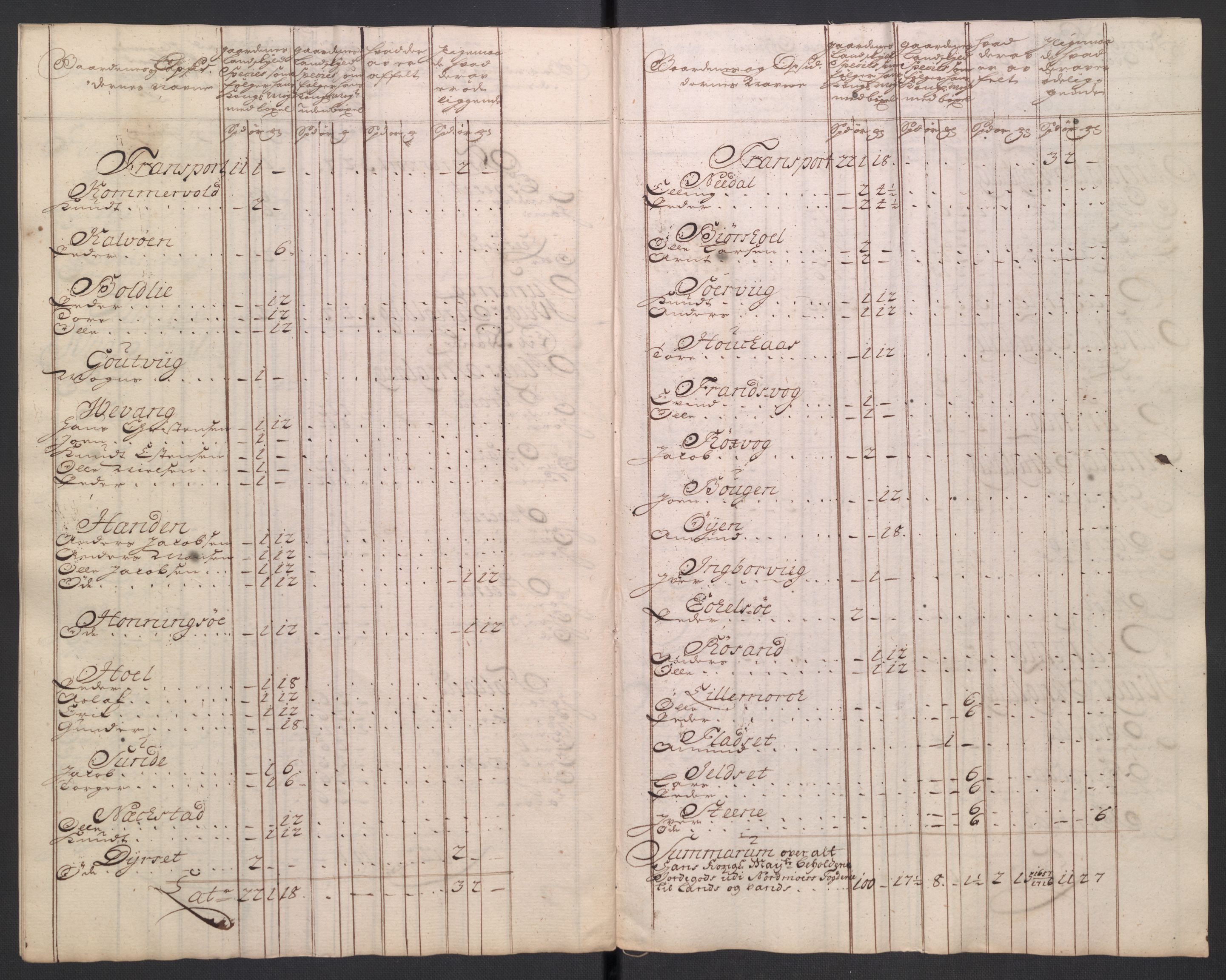 Rentekammeret inntil 1814, Reviderte regnskaper, Fogderegnskap, AV/RA-EA-4092/R56/L3756: Fogderegnskap Nordmøre, 1723, p. 142