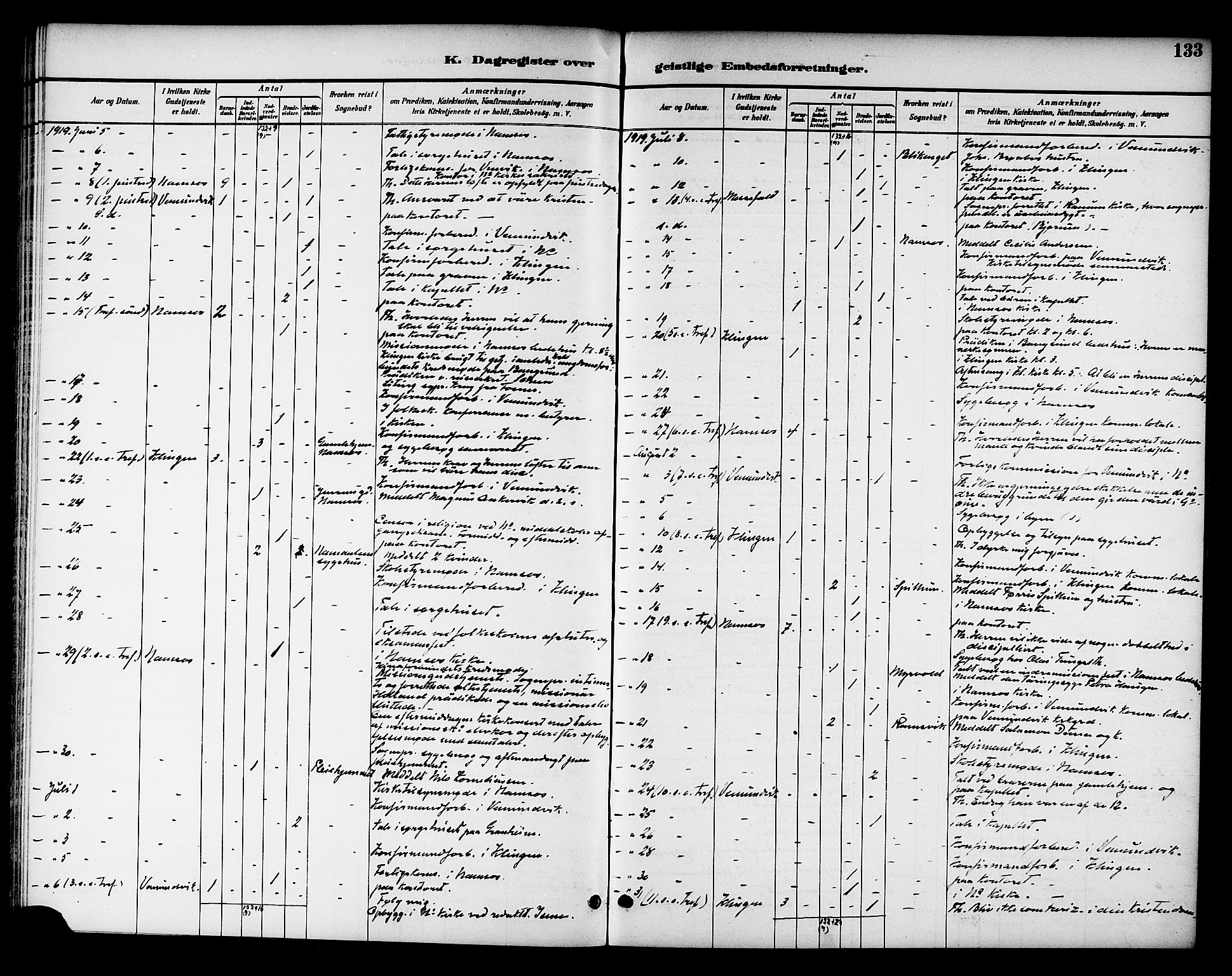 Ministerialprotokoller, klokkerbøker og fødselsregistre - Nord-Trøndelag, AV/SAT-A-1458/768/L0575: Diary records no. 766A09, 1889-1931, p. 133