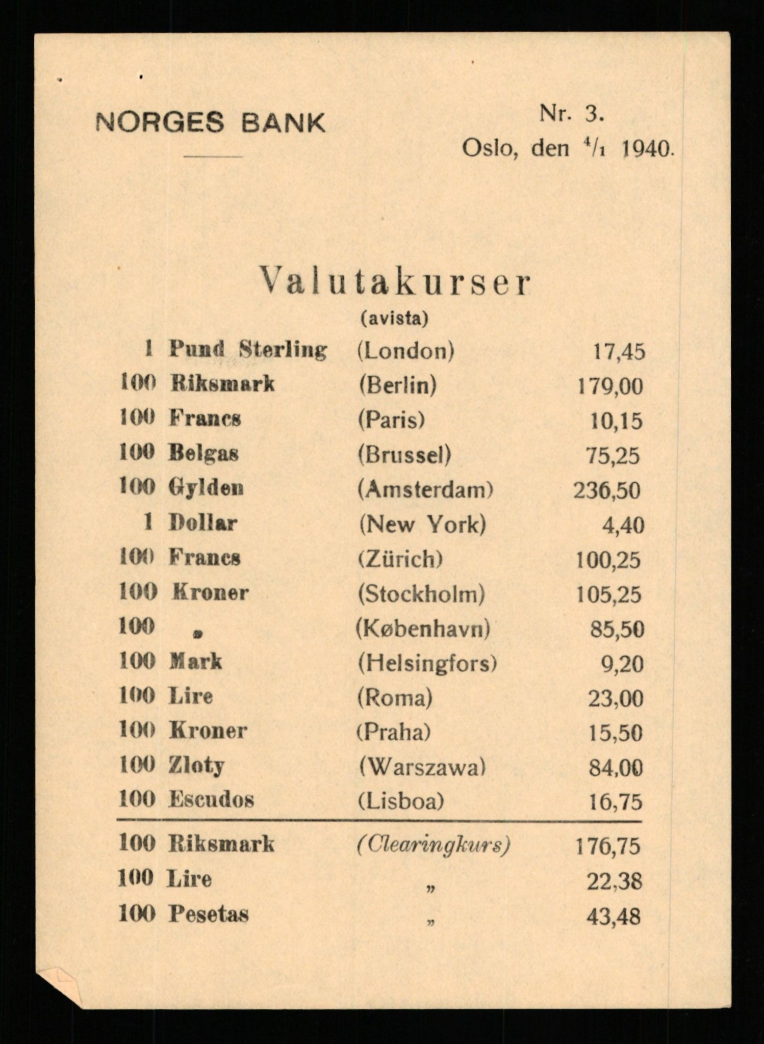 Norges Bank, Statistisk avdeling, AV/RA-S-4063/D/L0171: Sakarkiv, 1925-1953, p. 2007