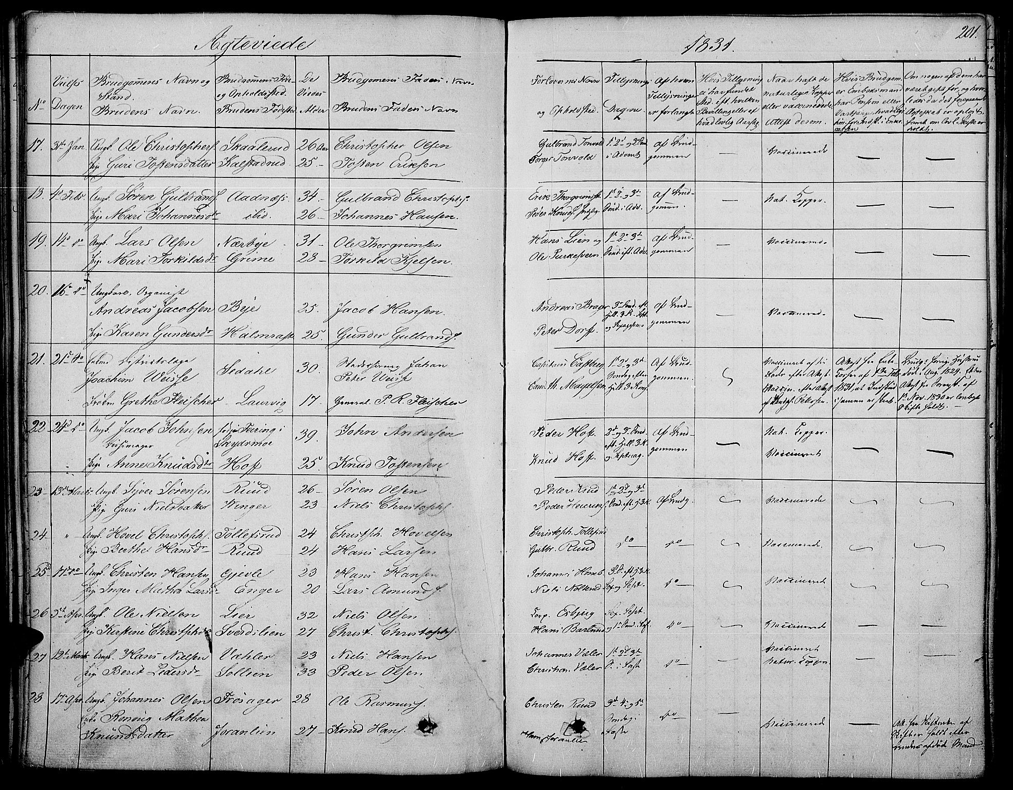 Land prestekontor, SAH/PREST-120/H/Ha/Haa/L0008: Parish register (official) no. 8, 1830-1846, p. 201