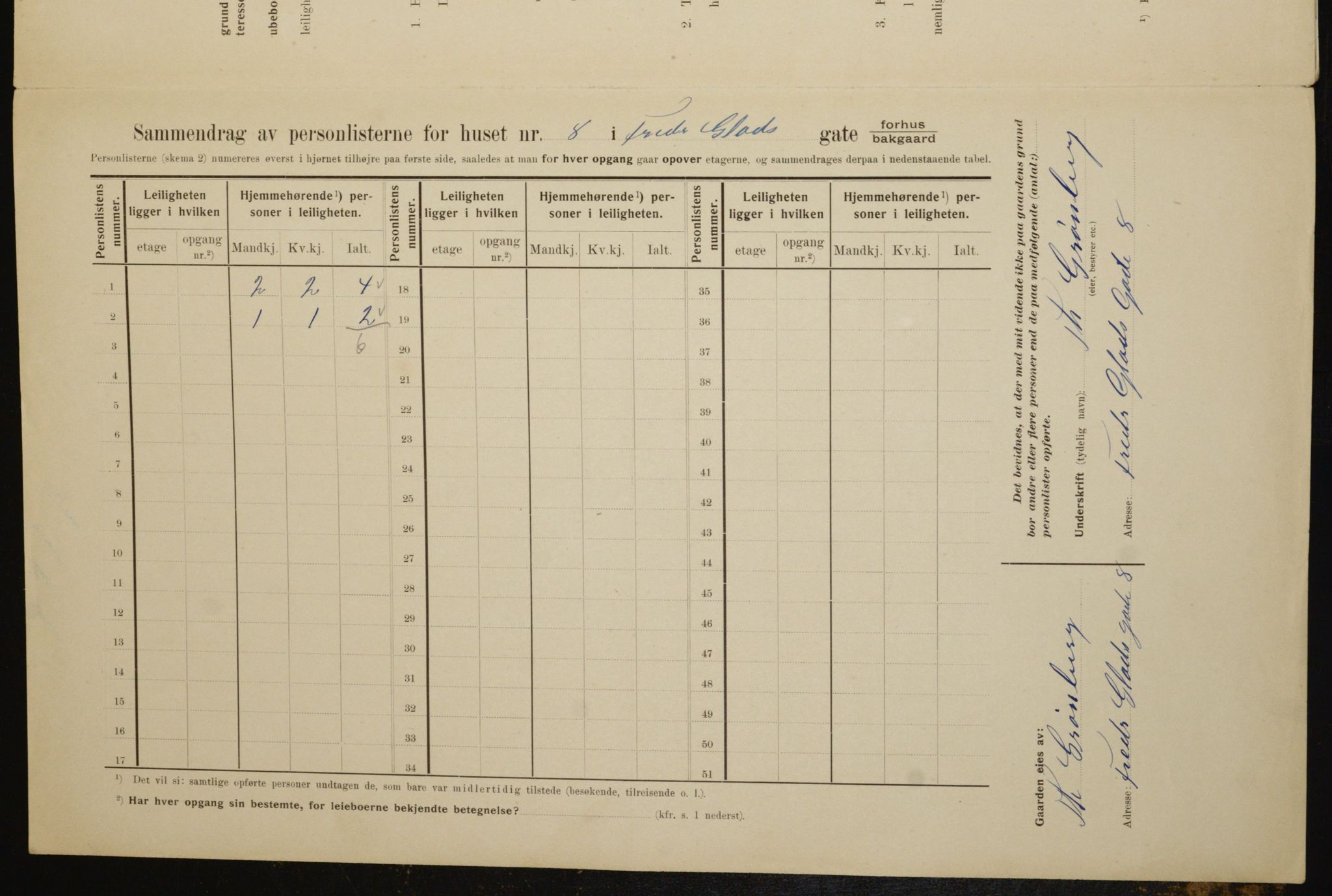 OBA, Municipal Census 1910 for Kristiania, 1910, p. 24970