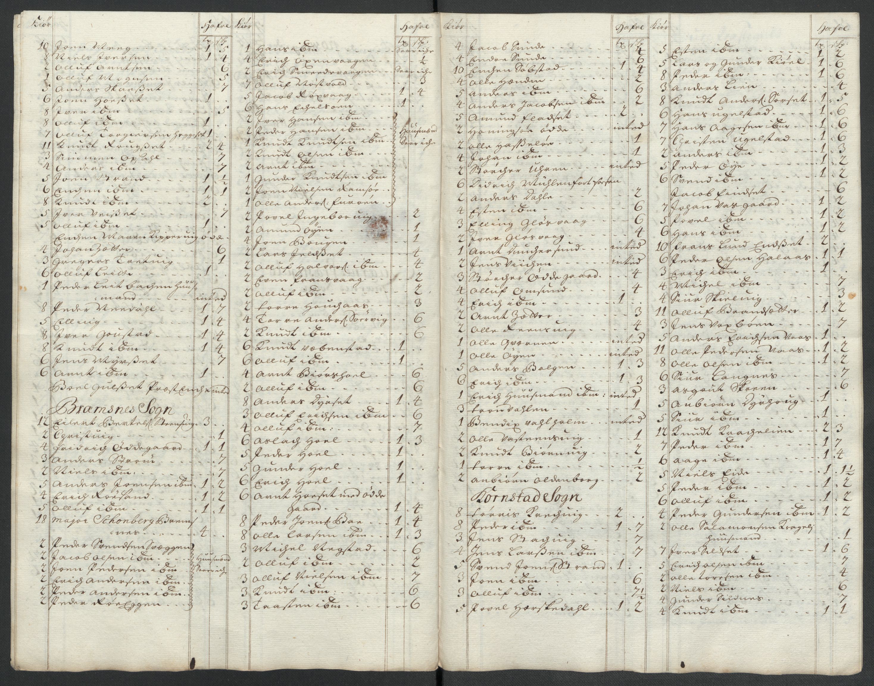 Rentekammeret inntil 1814, Reviderte regnskaper, Fogderegnskap, AV/RA-EA-4092/R56/L3745: Fogderegnskap Nordmøre, 1711, p. 347