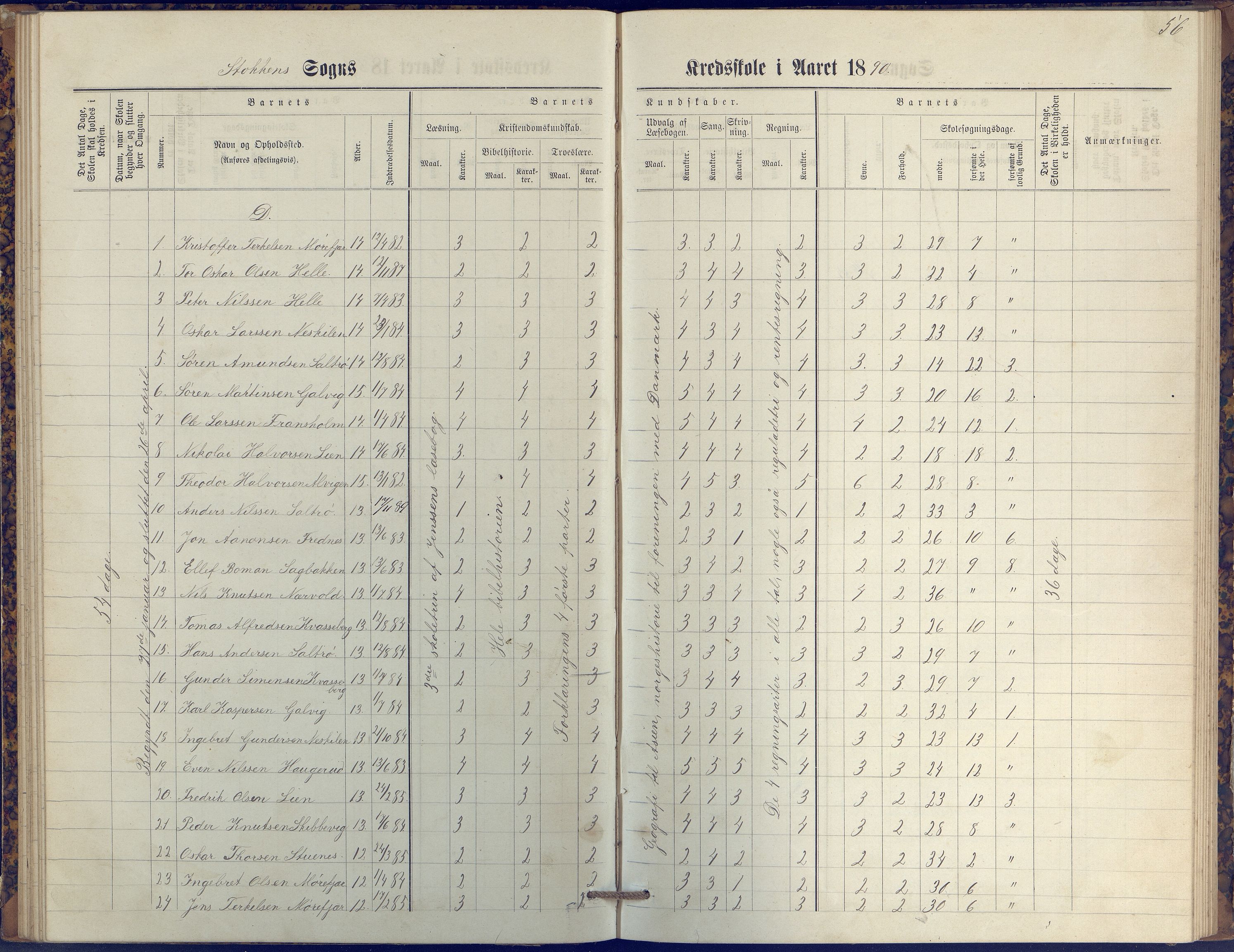 Stokken kommune, AAKS/KA0917-PK/04/04c/L0009: Skoleprotokoll  øverste  avd., 1879-1891, p. 56