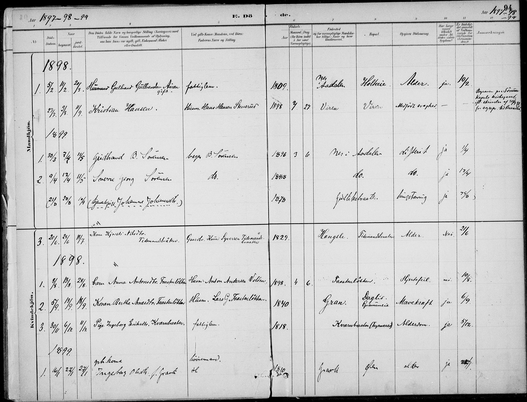 Ådal kirkebøker, AV/SAKO-A-248/F/Fa/L0004: Parish register (official) no. I 4, 1884-1904, p. 94