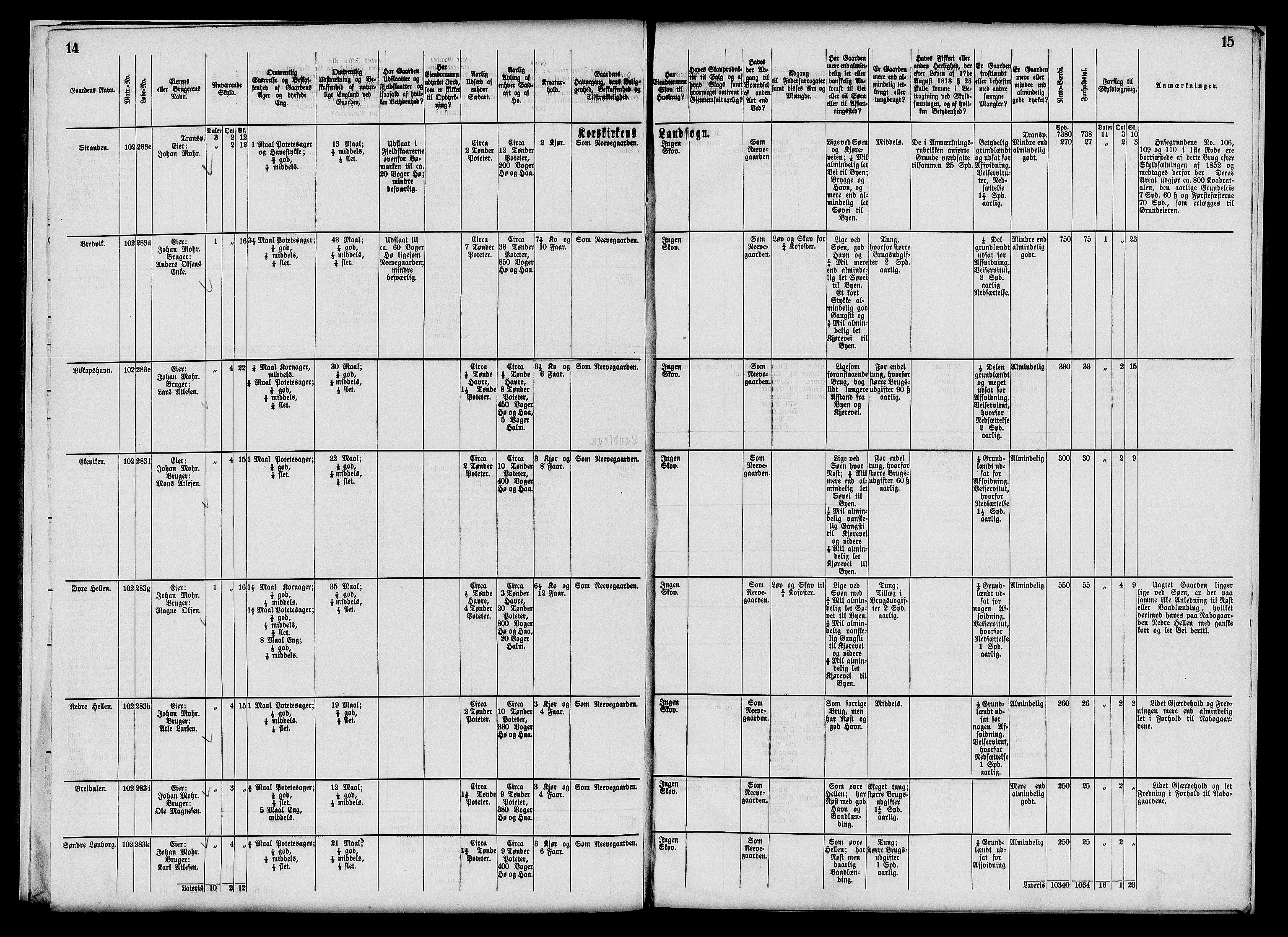 Matrikkelrevisjonen av 1863, AV/RA-S-1530/F/Fe/L0250: Dom og Korskirkens landsogn, 1863