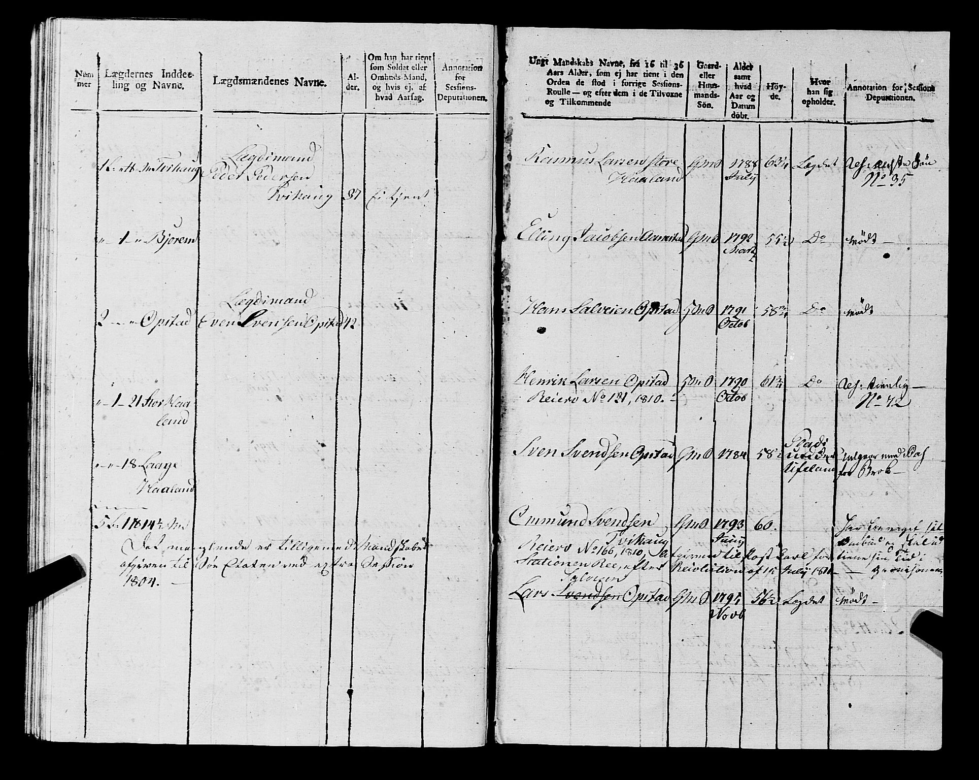 Fylkesmannen i Rogaland, AV/SAST-A-101928/99/3/325/325CA, 1655-1832, p. 10654