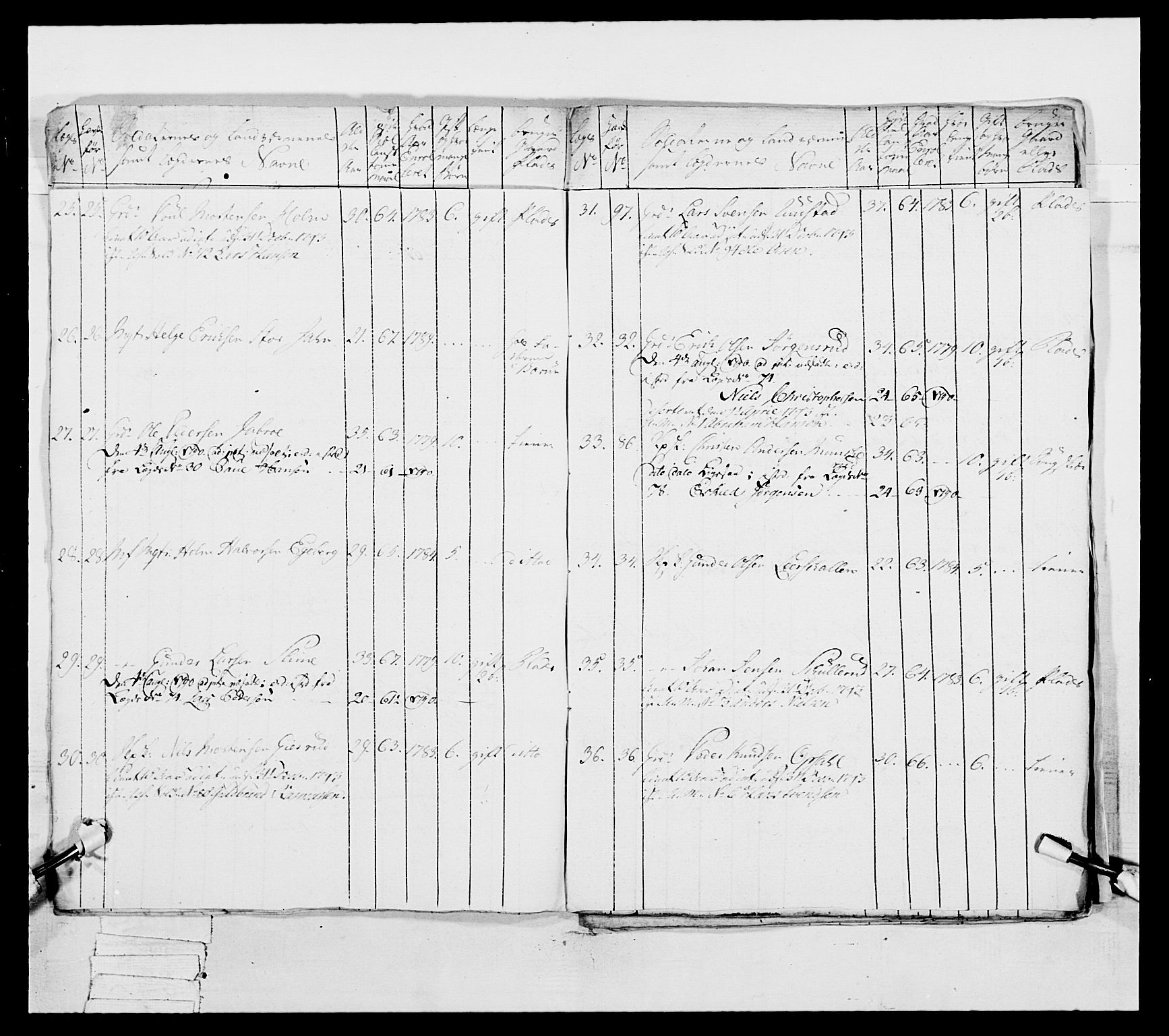 Generalitets- og kommissariatskollegiet, Det kongelige norske kommissariatskollegium, AV/RA-EA-5420/E/Eh/L0039: 1. Akershusiske nasjonale infanteriregiment, 1789, p. 101