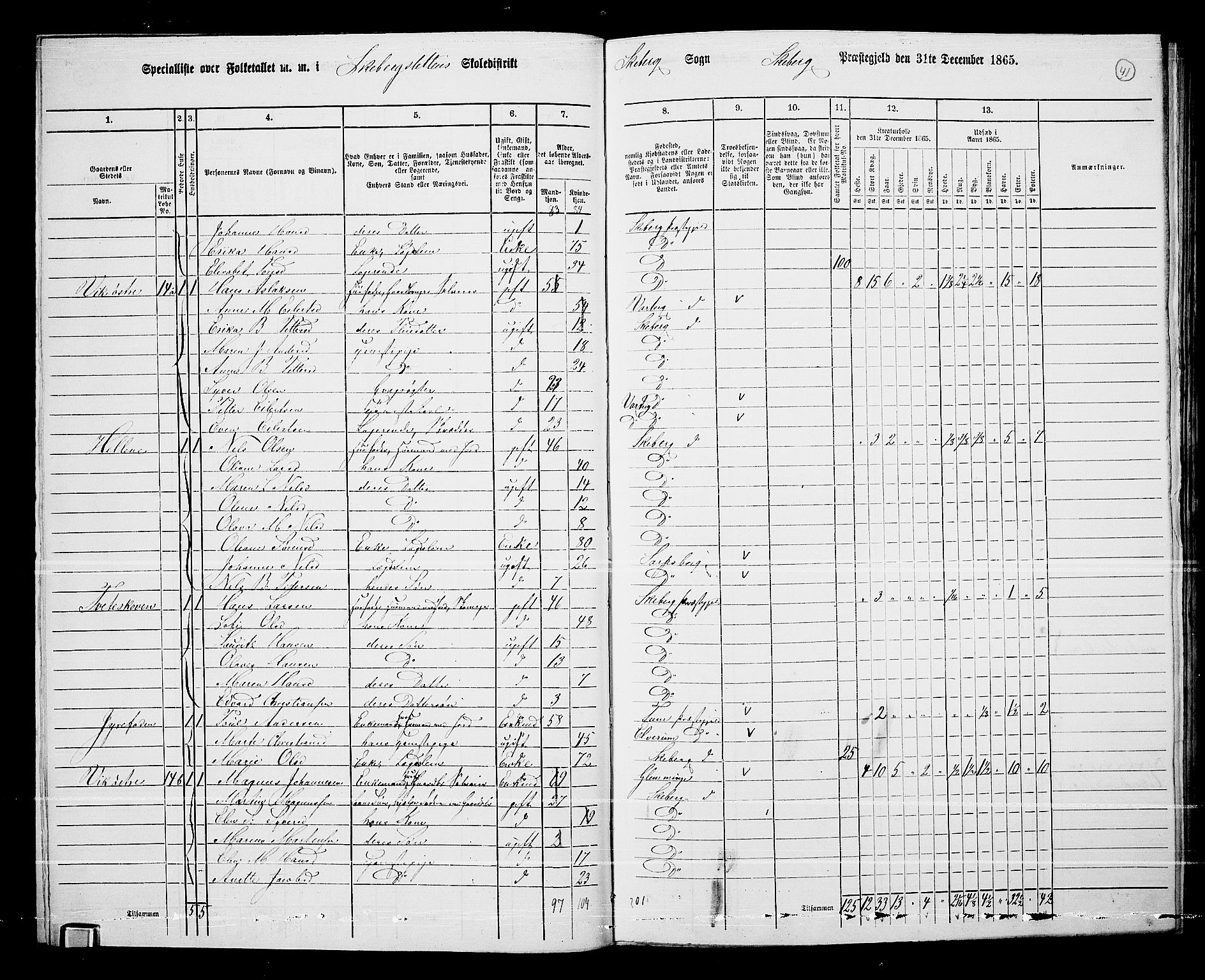 RA, 1865 census for Skjeberg, 1865, p. 39