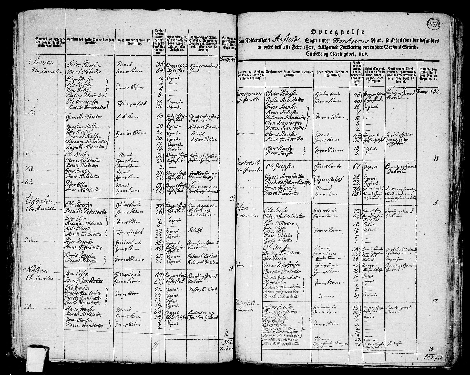 RA, 1801 census for 1630P Åfjord, 1801, p. 740b-741a