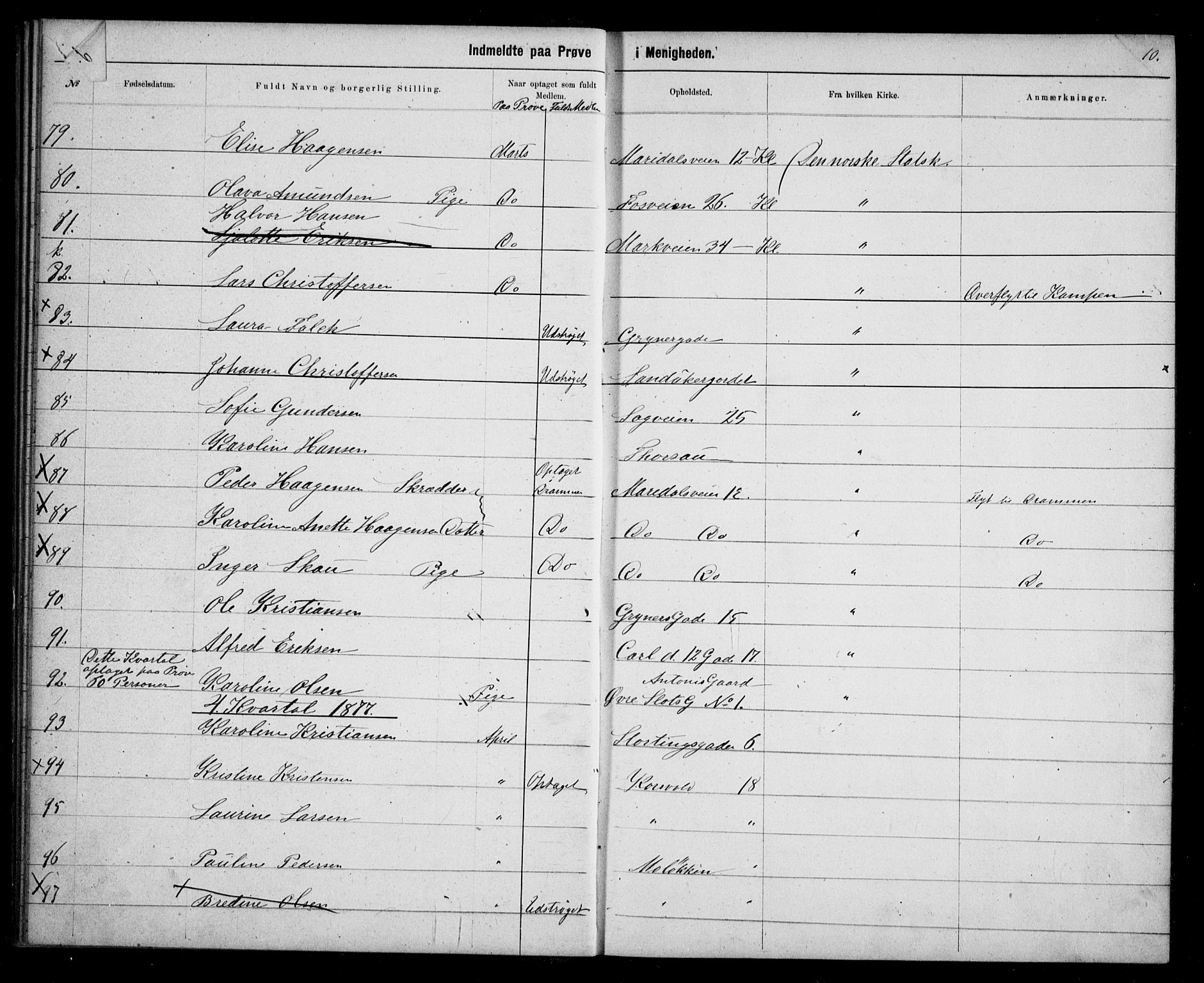 Første Metodistkirke Oslo -  menighetsprotokoller, AV/SAO-PAO-0067/F/L0003: Dissenter register no. 3, 1872-1877, p. 10