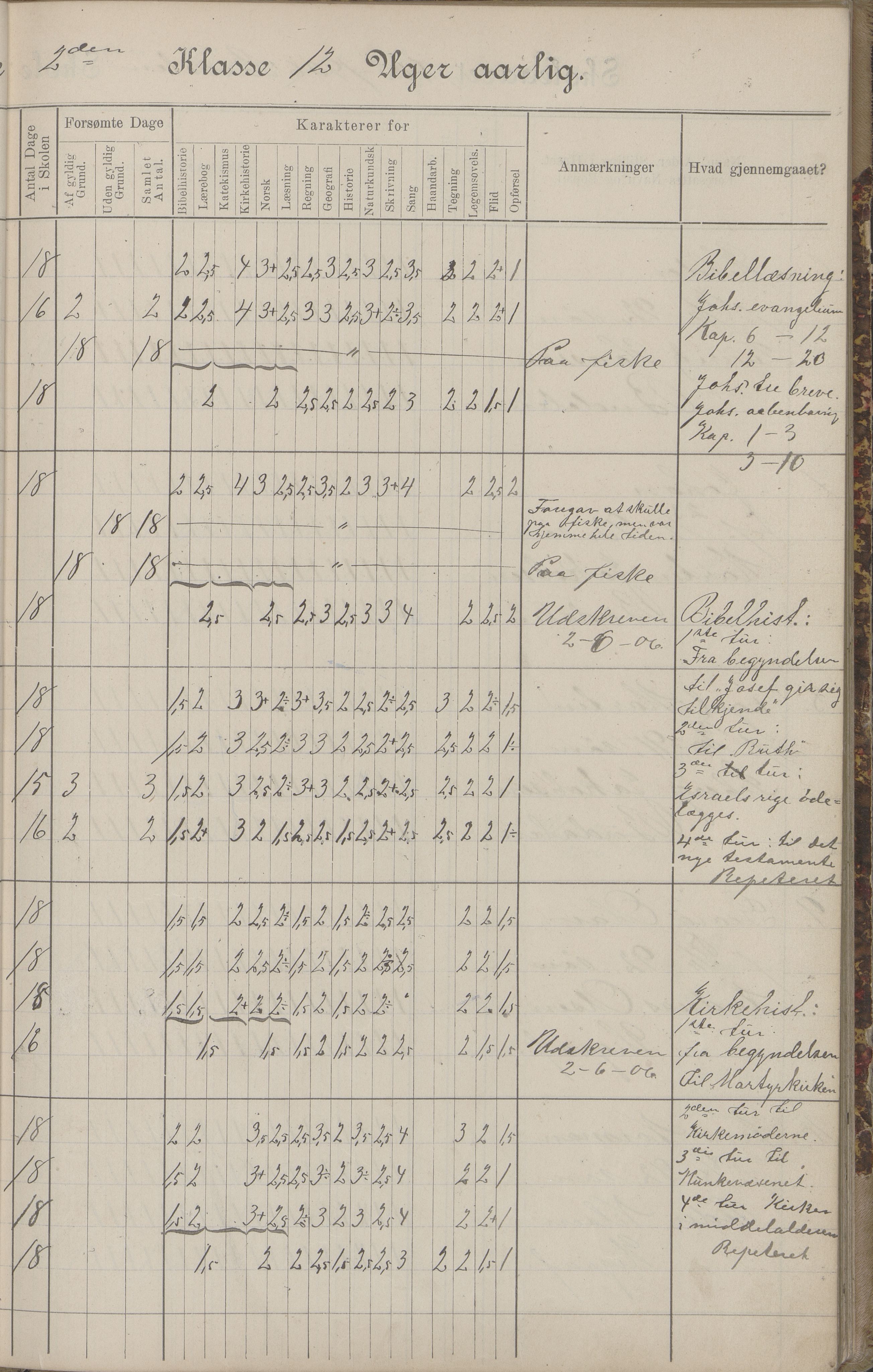 Hadsel kommune. Budal skolekrets, AIN/K-18660.510.19/G/L0001: Skoleprotokoll Budal skole, 1902-1917