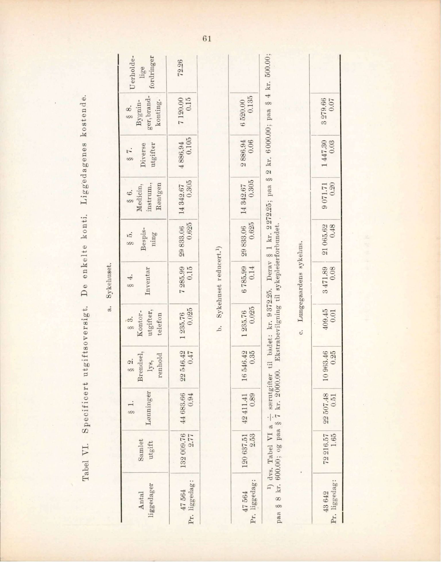 Haukeland Sykehus, Direktøren, BBA/A-2050.04/Æa/L0001: Årsberetninger 1906-1914, 1906-1914, p. 79