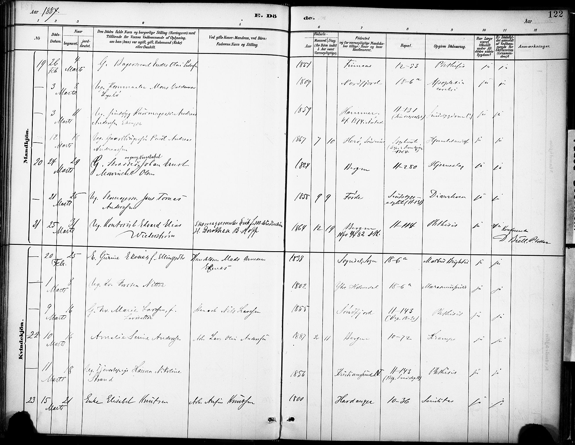 Domkirken sokneprestembete, SAB/A-74801/H/Haa/L0043: Parish register (official) no. E 5, 1882-1904, p. 122
