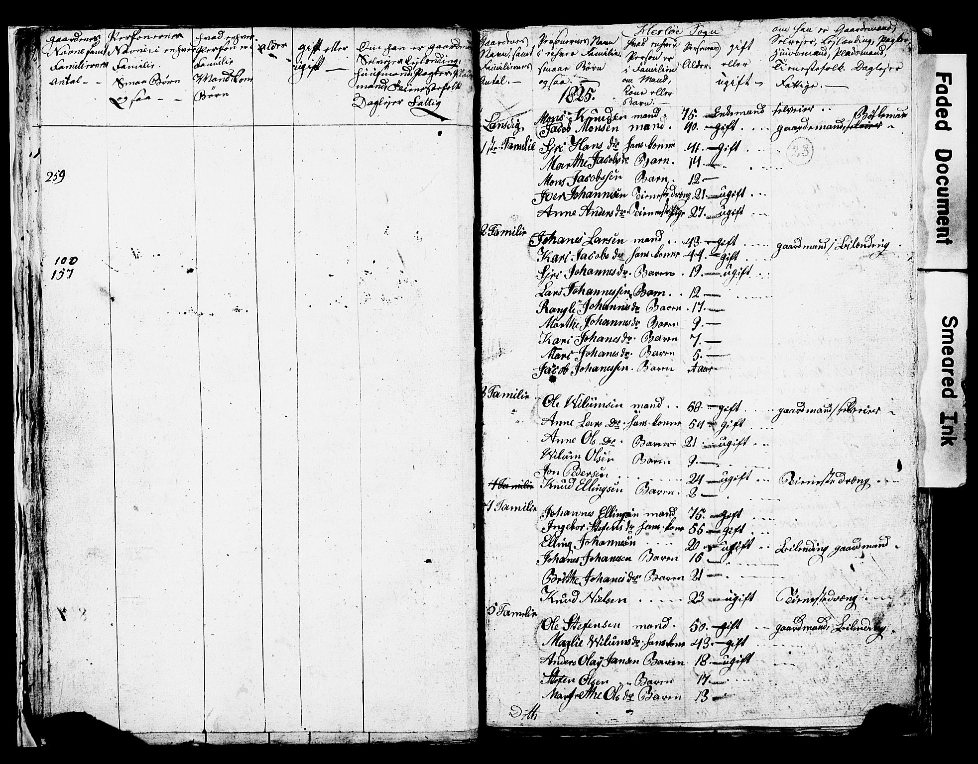 SAB, 1825 Census for Manger parish, 1825, p. 26