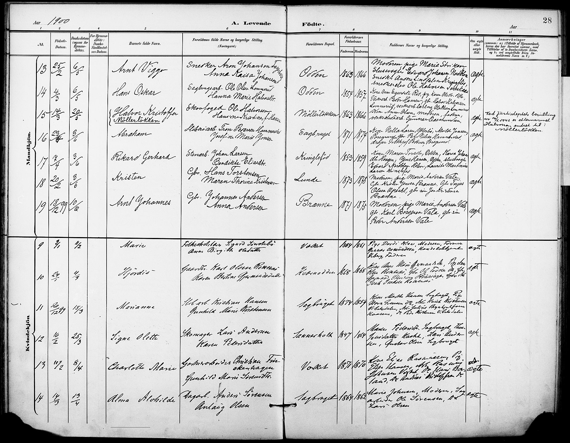 Holla kirkebøker, AV/SAKO-A-272/F/Fa/L0010: Parish register (official) no. 10, 1897-1907, p. 28