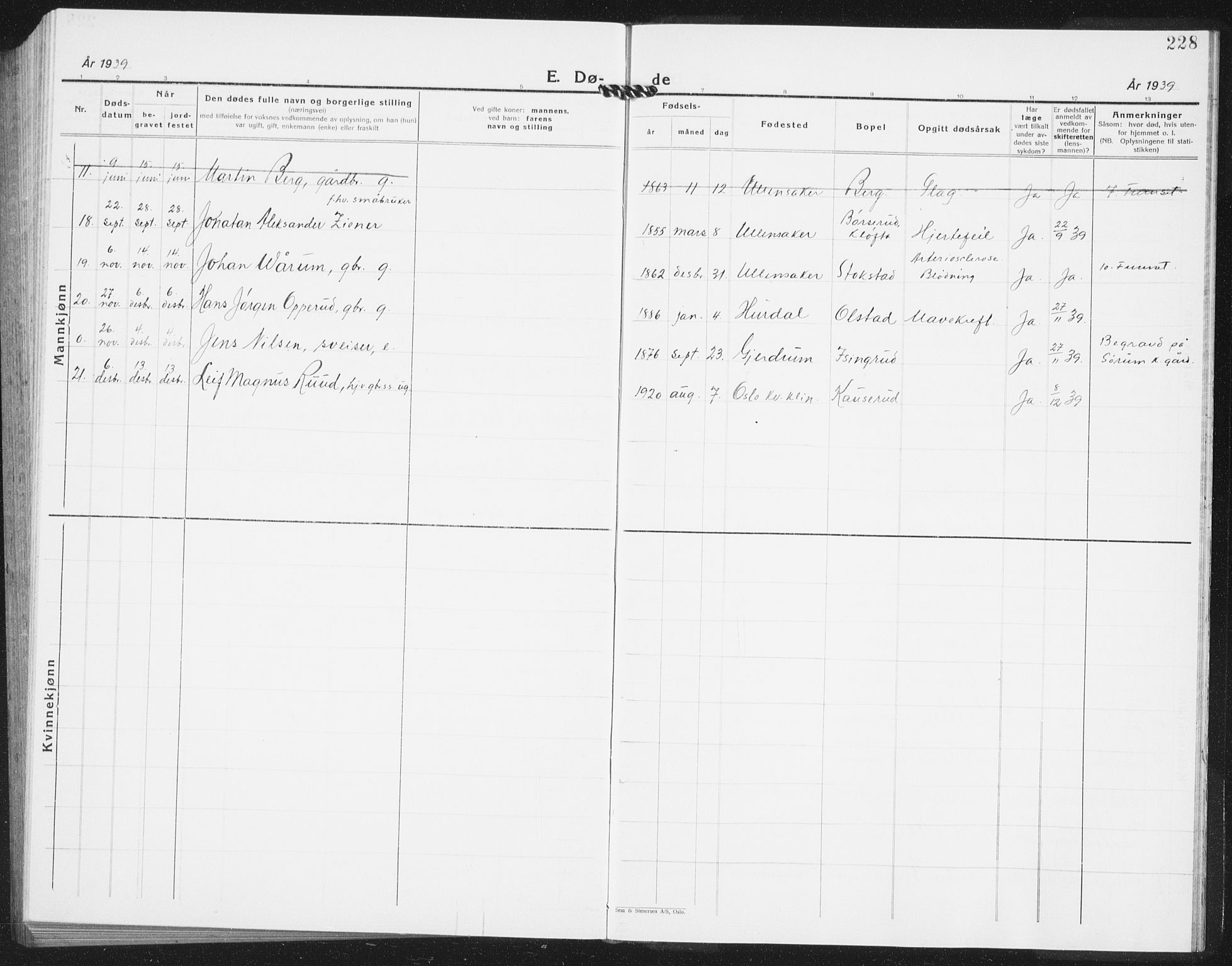 Ullensaker prestekontor Kirkebøker, AV/SAO-A-10236a/G/Ga/L0004: Parish register (copy) no. I 4, 1930-1942, p. 228