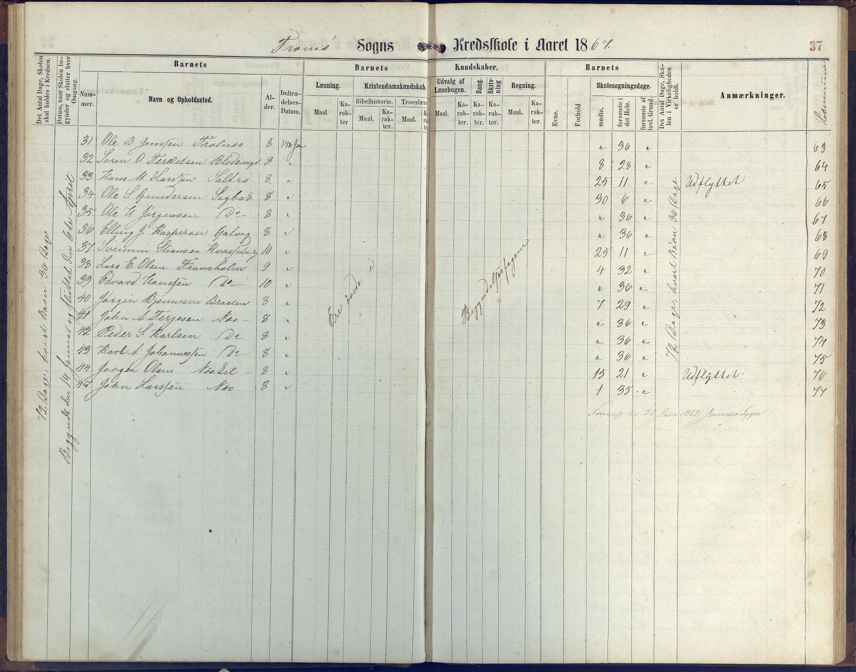 Stokken kommune, AAKS/KA0917-PK/04/04c/L0006: Skoleprotokoll  Stokken, 1863-1879, p. 37