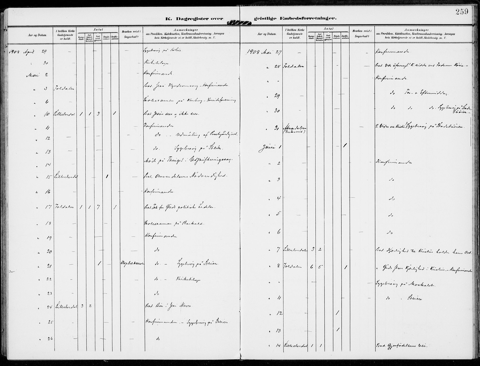 Alvdal prestekontor, AV/SAH-PREST-060/H/Ha/Haa/L0004: Parish register (official) no. 4, 1907-1919, p. 259