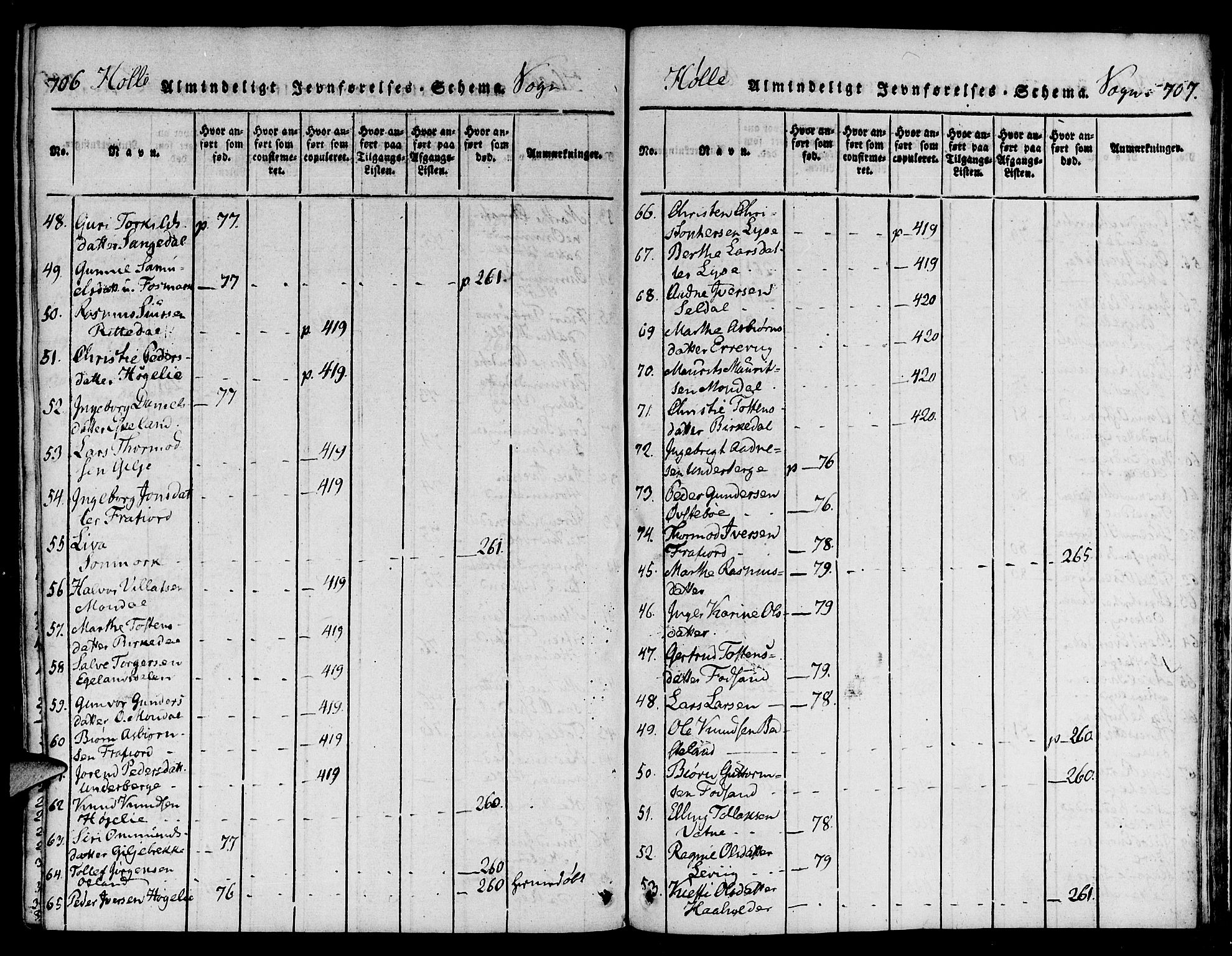 Strand sokneprestkontor, SAST/A-101828/H/Ha/Haa/L0004: Parish register (official) no. A 4 /2, 1816-1833, p. 706-707