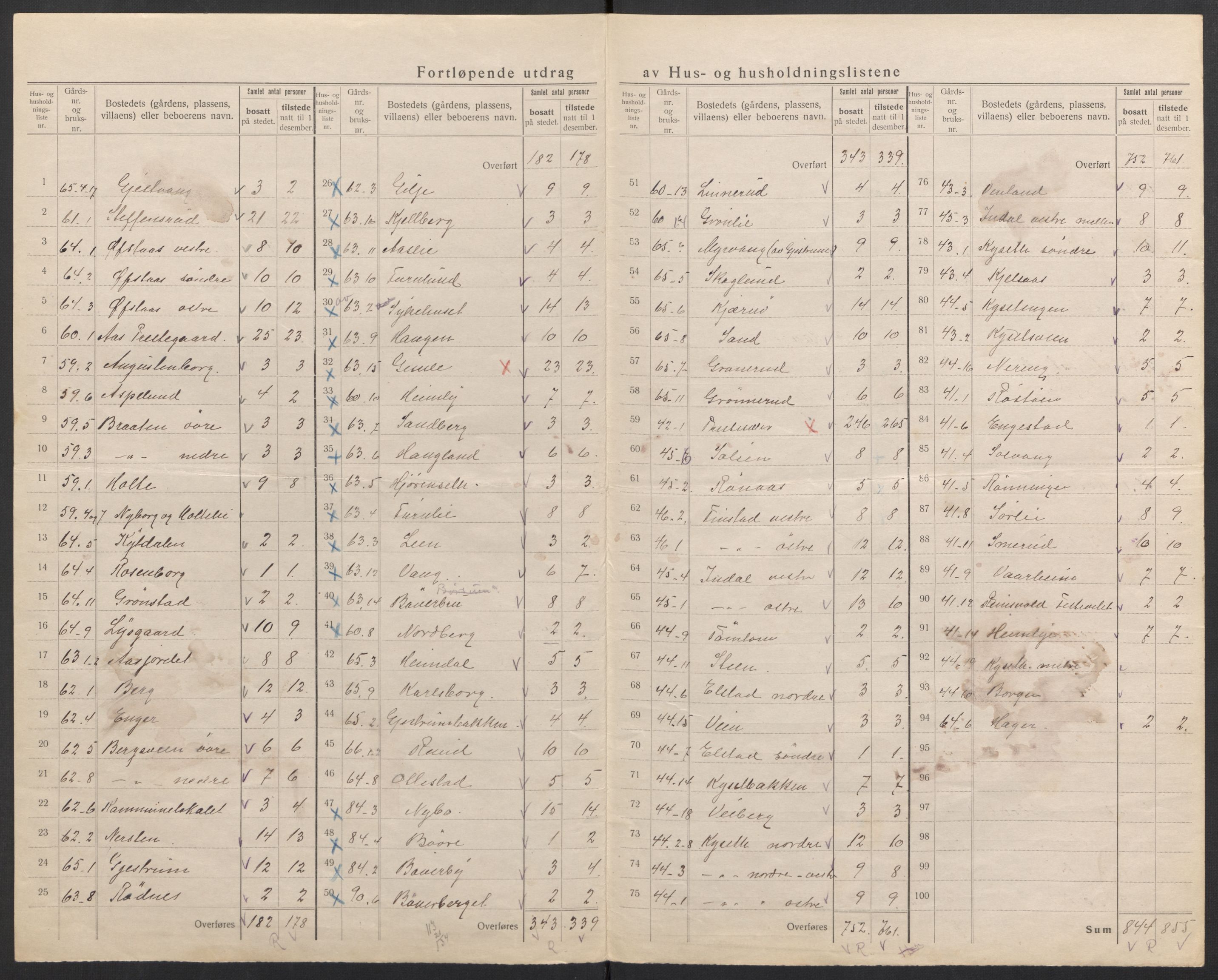 SAH, 1920 census for Vestre Toten, 1920, p. 21