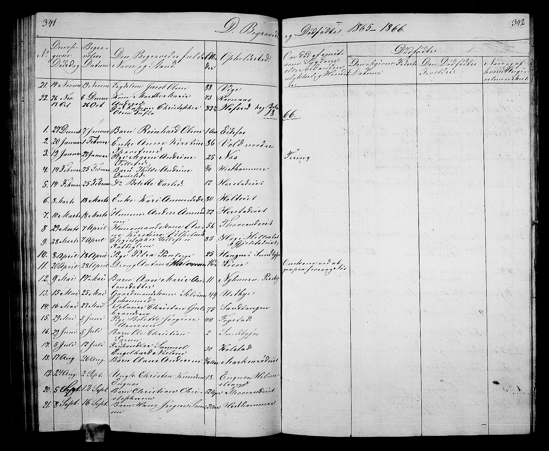 Hof kirkebøker, AV/SAKO-A-64/G/Ga/L0002: Parish register (copy) no. I 2, 1859-1873, p. 341-342