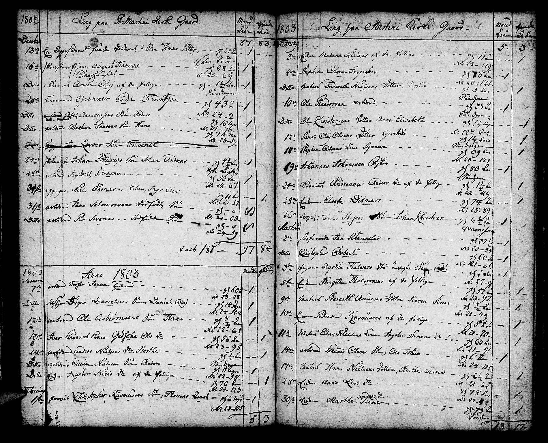 Korskirken sokneprestembete, SAB/A-76101/H/Haa/L0012: Parish register (official) no. A 12, 1786-1832, p. 58