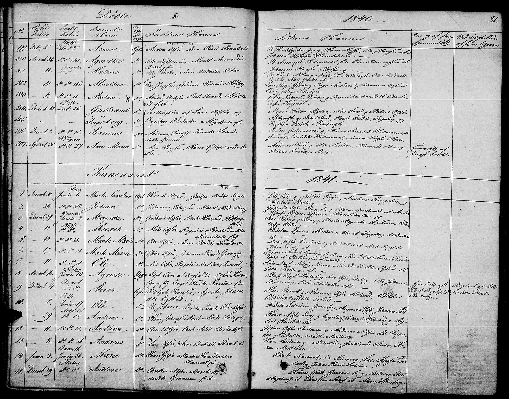 Land prestekontor, SAH/PREST-120/H/Ha/Haa/L0008: Parish register (official) no. 8, 1830-1846, p. 81