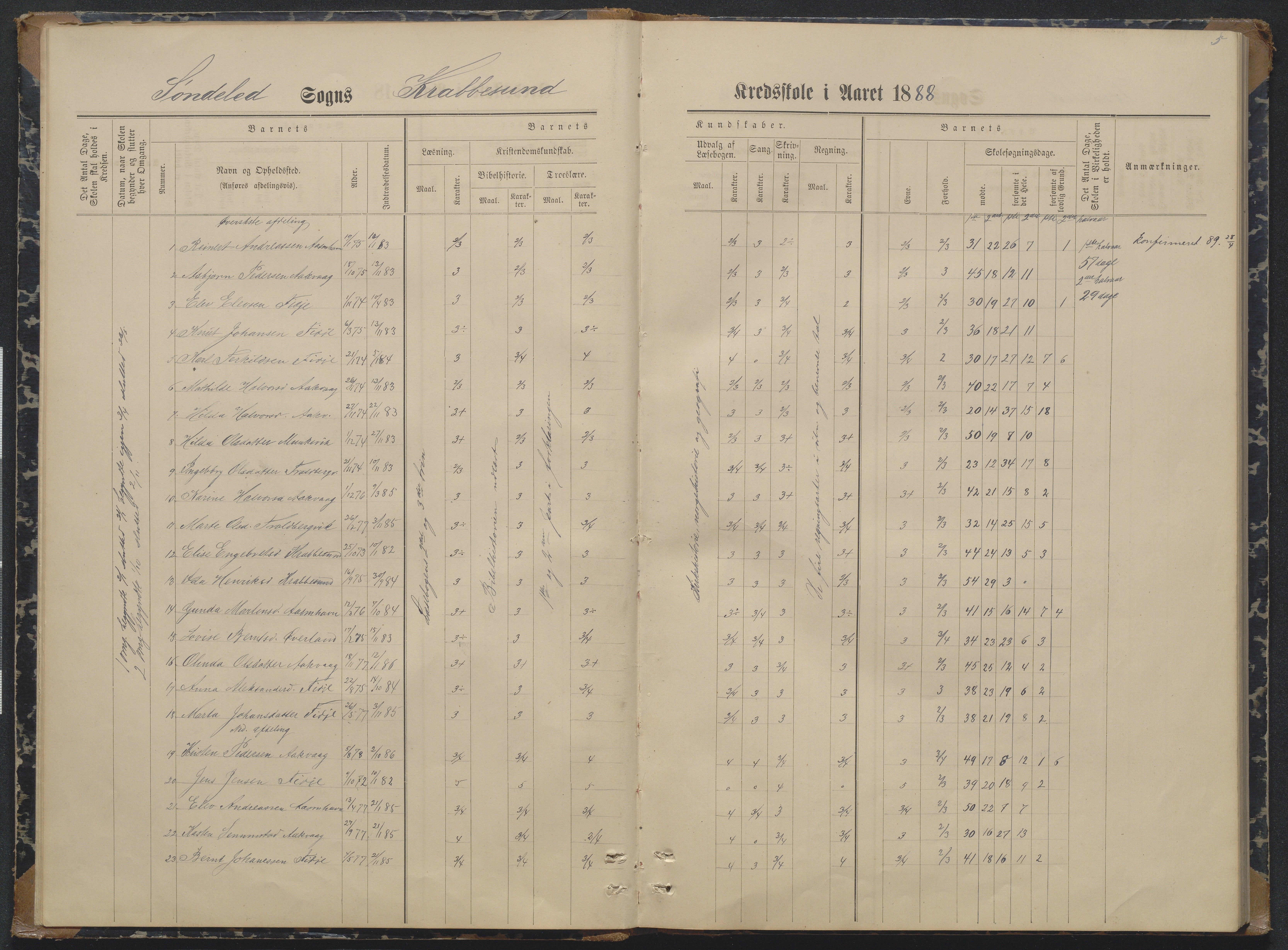 Søndeled kommune, AAKS/KA0913-PK/1/05/05i/L0004: Karakterprotokoll, 1887-1941, p. 5