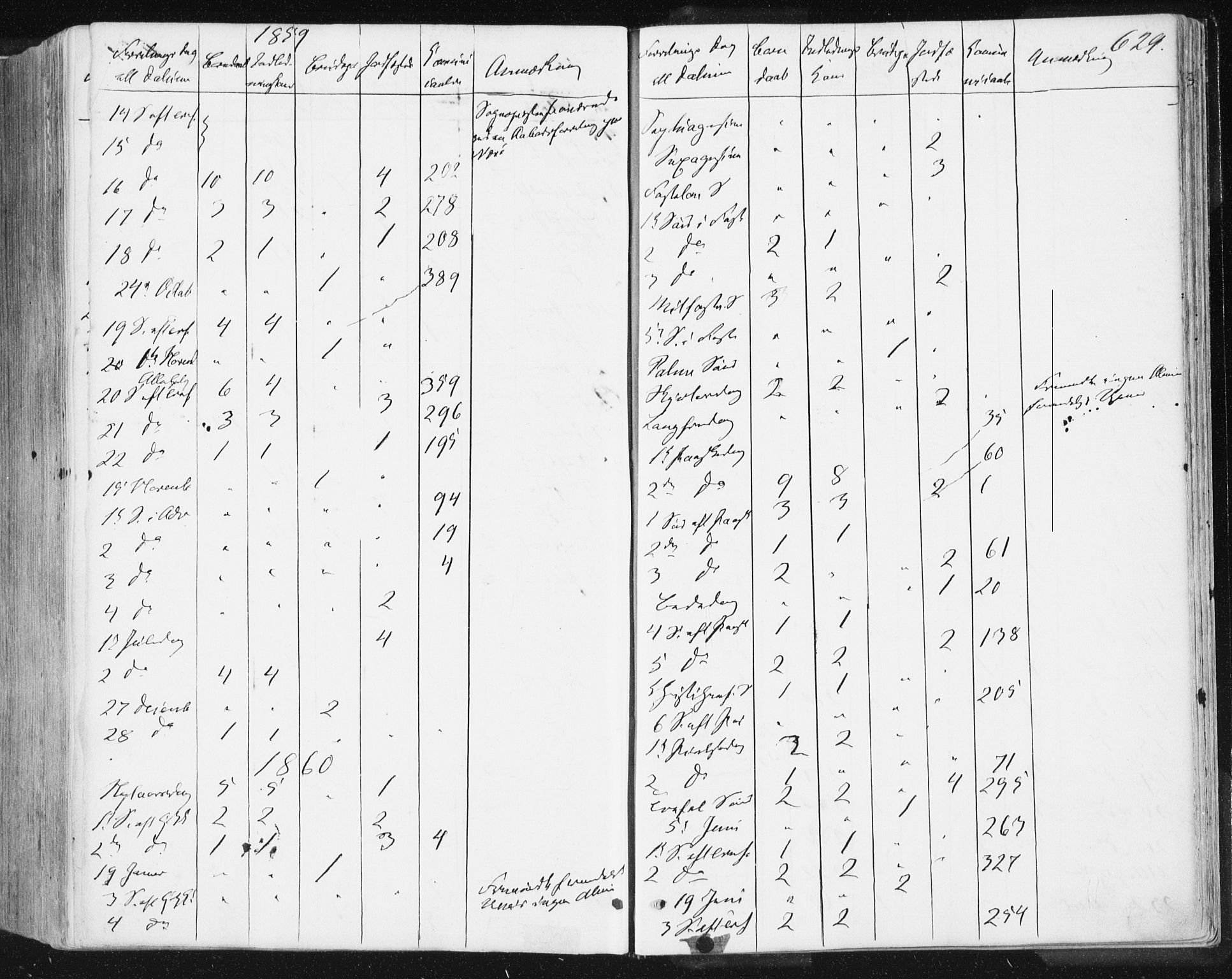 Ministerialprotokoller, klokkerbøker og fødselsregistre - Møre og Romsdal, AV/SAT-A-1454/578/L0905: Parish register (official) no. 578A04, 1859-1877, p. 629