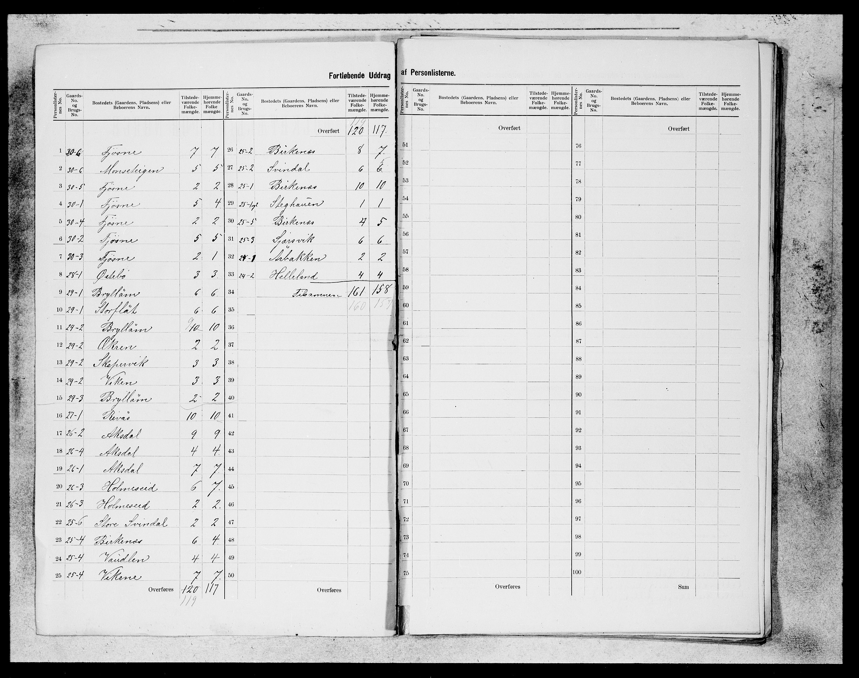 SAB, 1900 census for Etne, 1900, p. 2