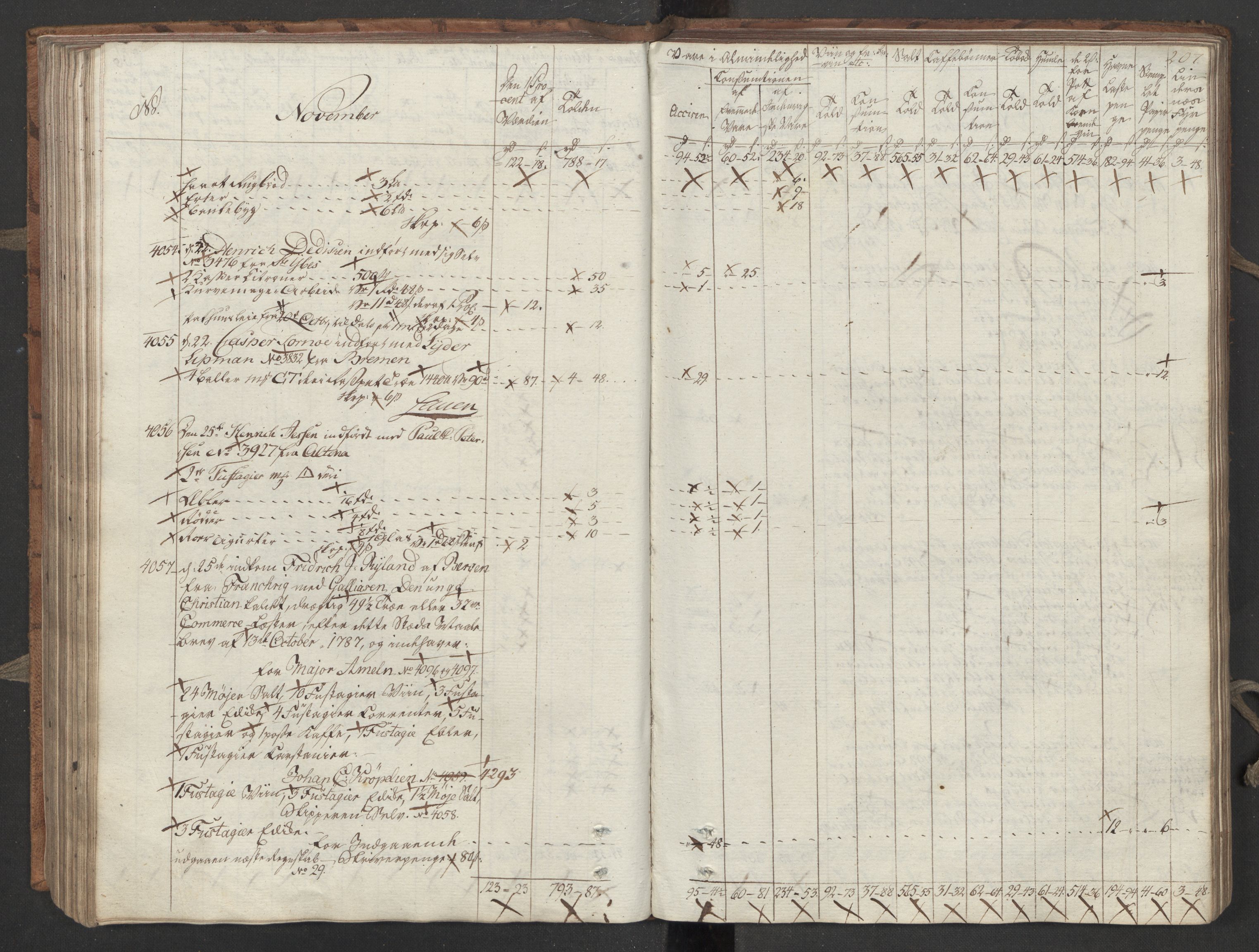 Generaltollkammeret, tollregnskaper, AV/RA-EA-5490/R26/L0276/0001: Tollregnskaper Bergen A / Inngående tollbok III, 1794, p. 206b-207a