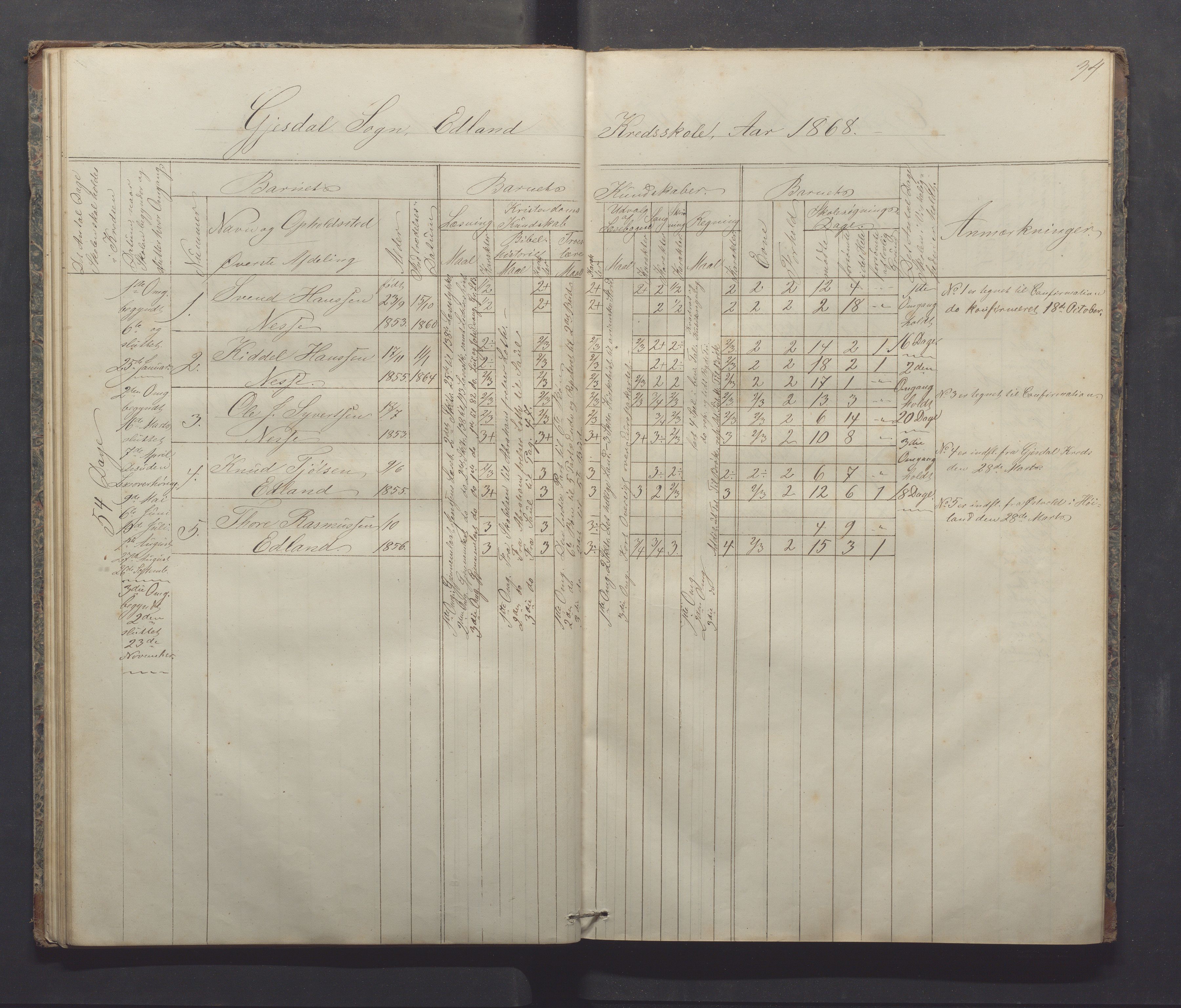 Gjesdal kommune - Sikveland skole, IKAR/K-101391/H/L0001: Skoleprotokoll, 1862-1879, p. 34