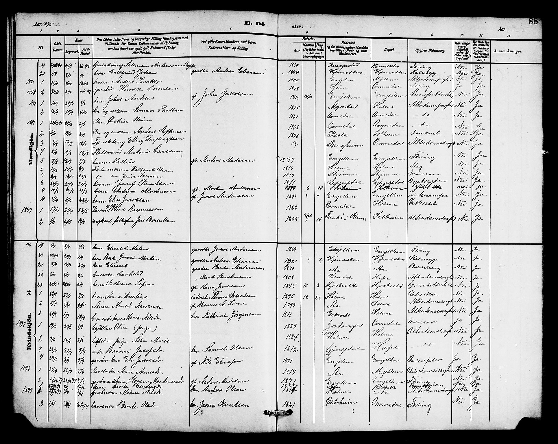 Gloppen sokneprestembete, AV/SAB-A-80101/H/Hab/Habe/L0001: Parish register (copy) no. E 1, 1891-1917, p. 88