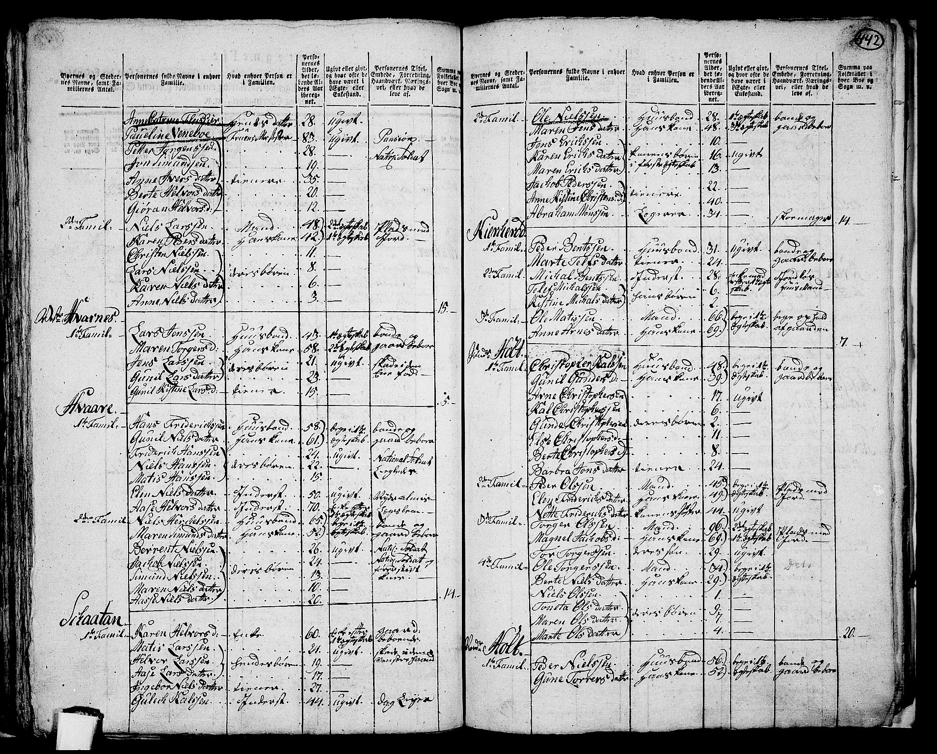 RA, 1801 census for 0727P Hedrum, 1801, p. 441b-442a