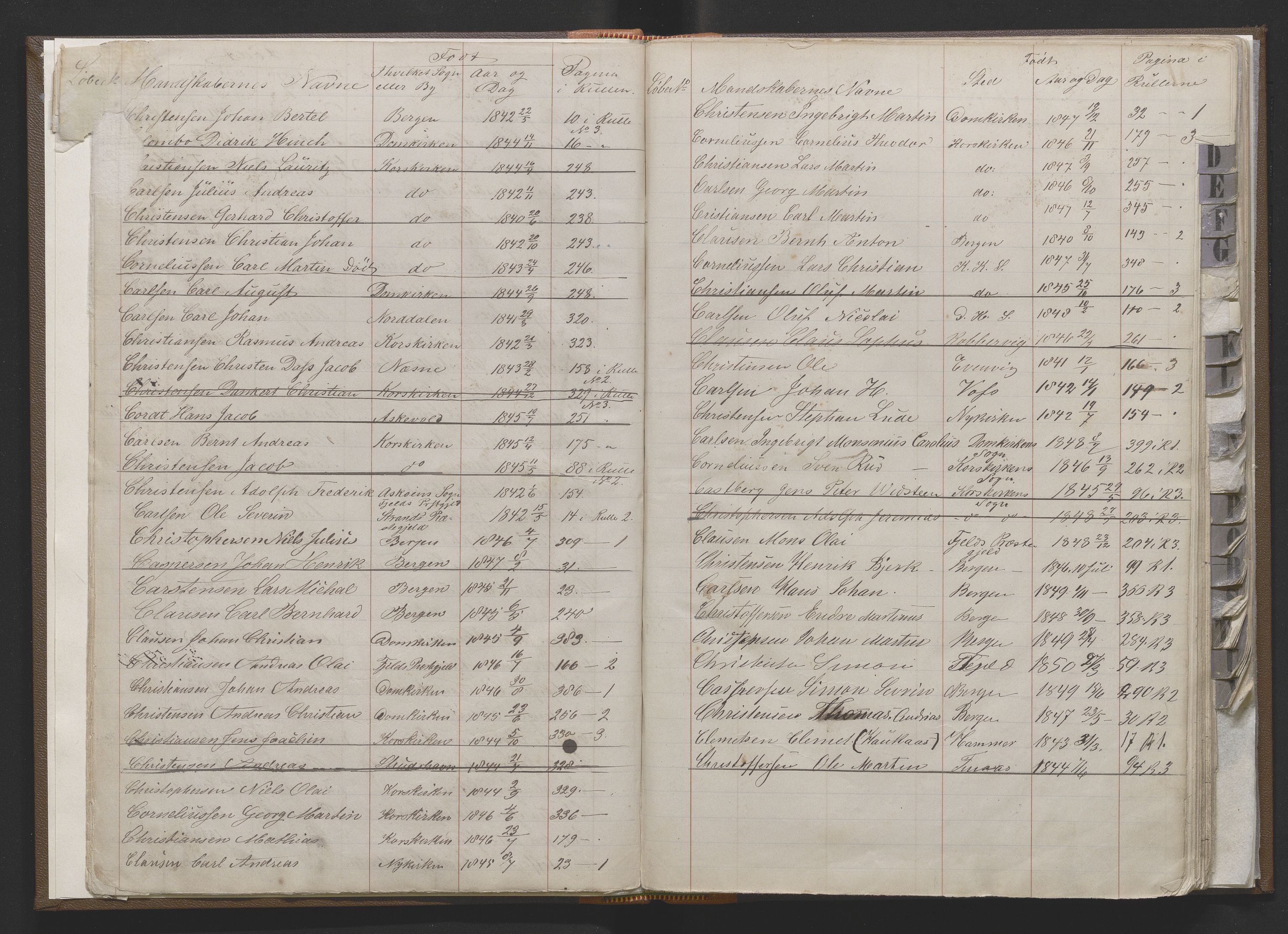 Bergens Krigskommisariat, AV/SAB-A-5103/H/Hj/Hjd/L0001: Register til Mannskapsrulle/militær loddtrekningsliste for Bergen (før nr 279), 1859-1877