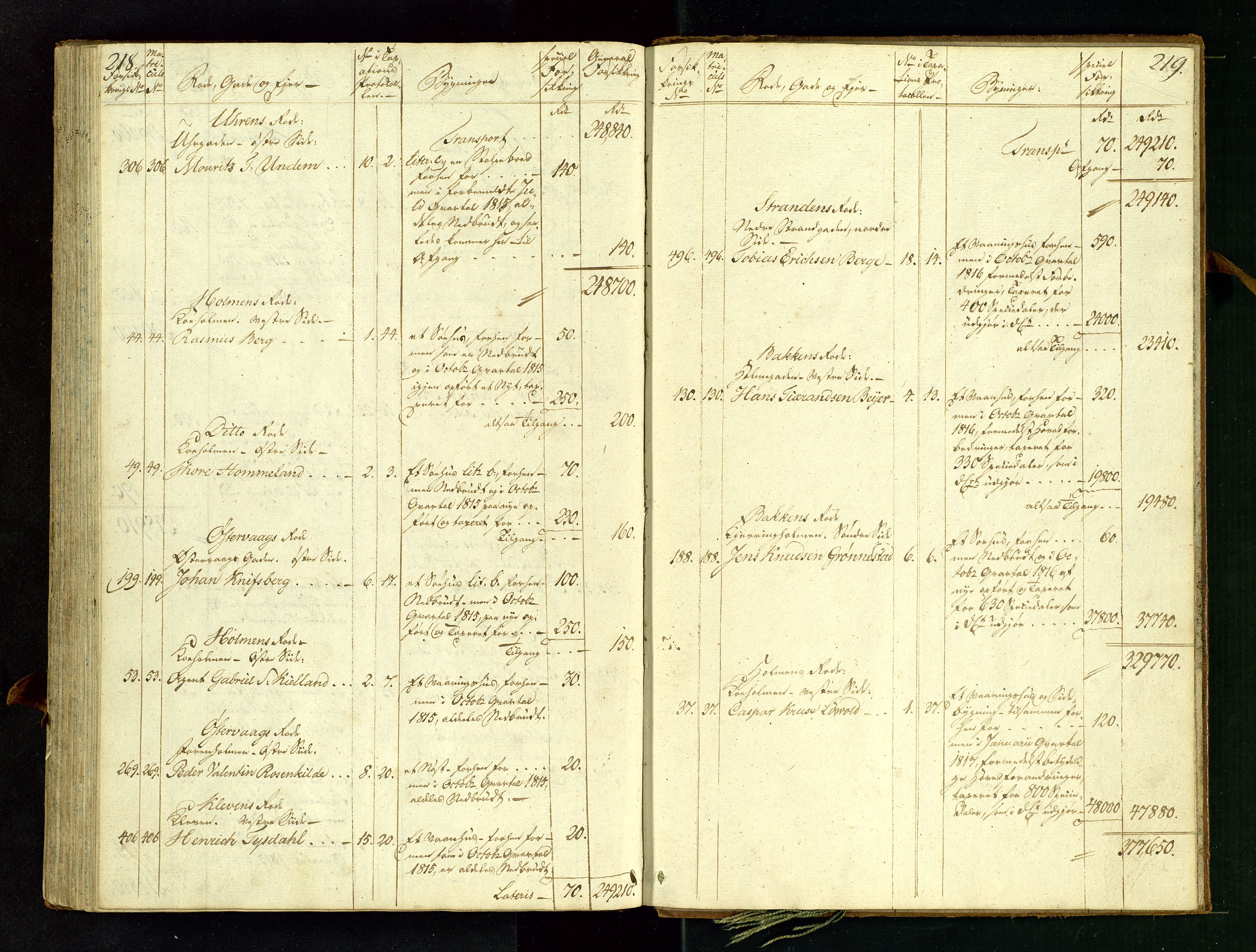 Fylkesmannen i Rogaland, AV/SAST-A-101928/99/3/312/312CE/L0001C: BRANNTAKSTPROTOKOLL FOR STAVANGER BY, 1807-1817, p. 218-219