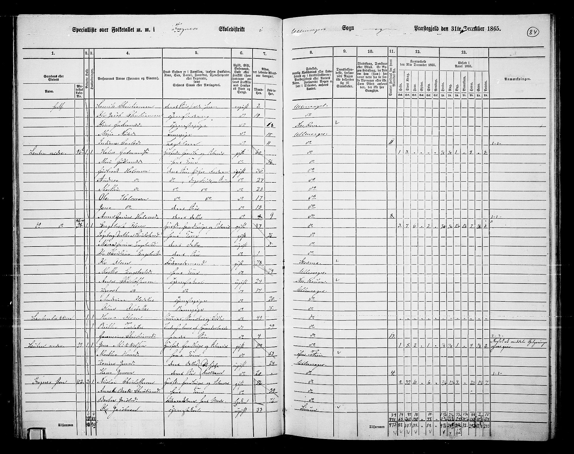 RA, 1865 census for Ullensaker, 1865, p. 72