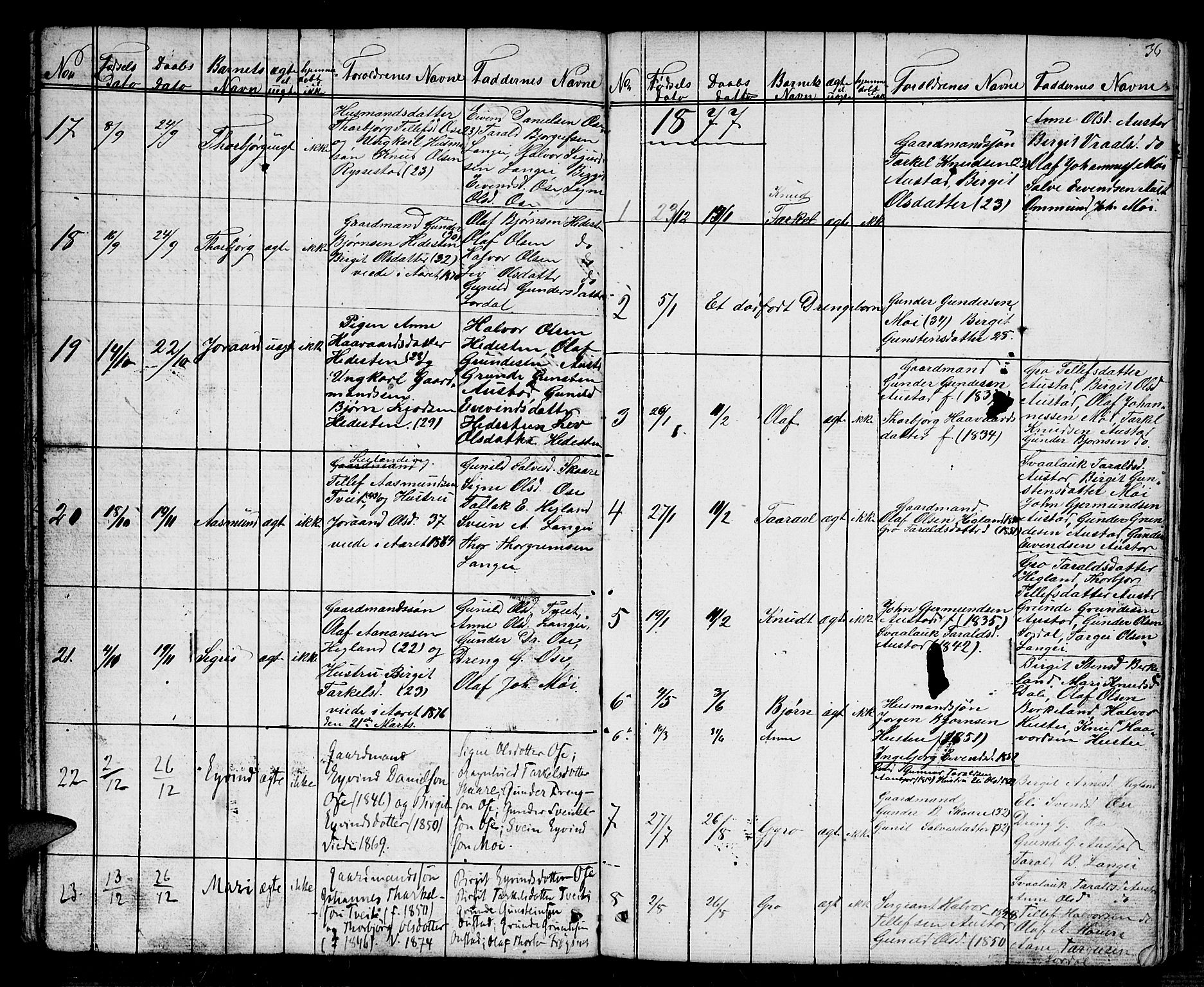 Bygland sokneprestkontor, SAK/1111-0006/F/Fb/Fba/L0001: Parish register (copy) no. B 1, 1848-1886, p. 36