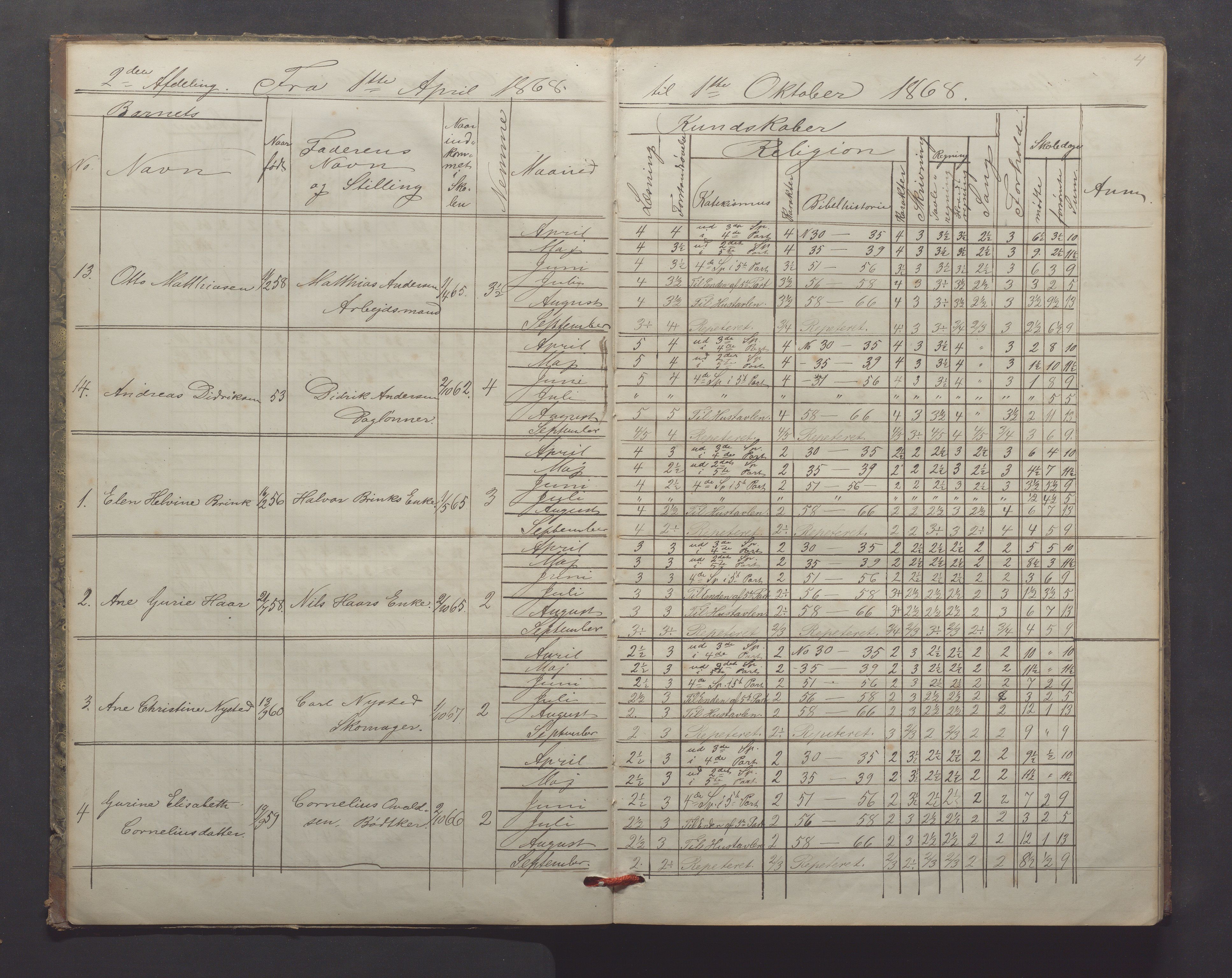 Egersund kommune (Ladested) - Egersund almueskole/folkeskole, IKAR/K-100521/H/L0013: Skoleprotokoll - Almueskolen, 2. klasse, 1868-1874, p. 4